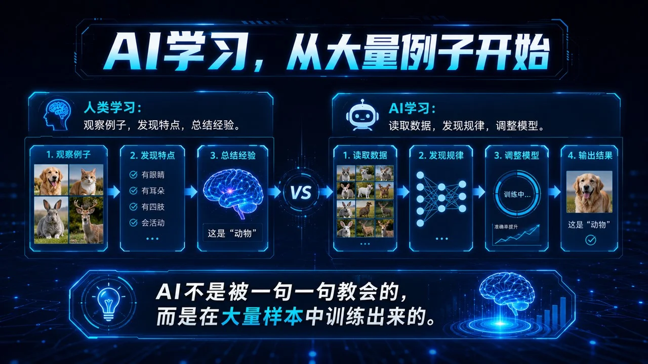 人工智能启蒙课：AI到底是怎么“思考”的？青少年AI科普PPT课件 - 预览图9