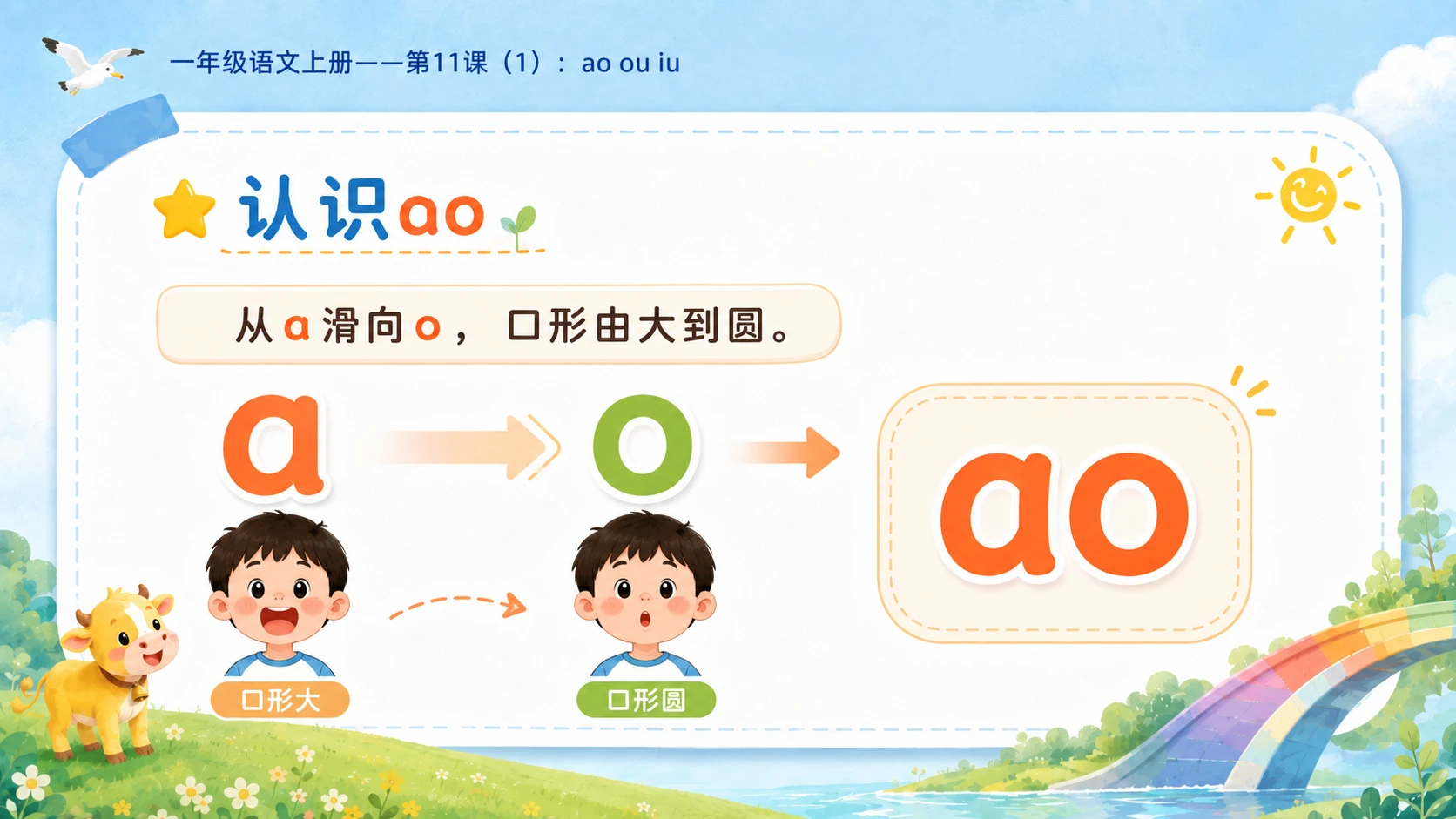 小学六年制统编教材系列课件——一年级语文上册第11课（1）：ao ou iu - 预览图4