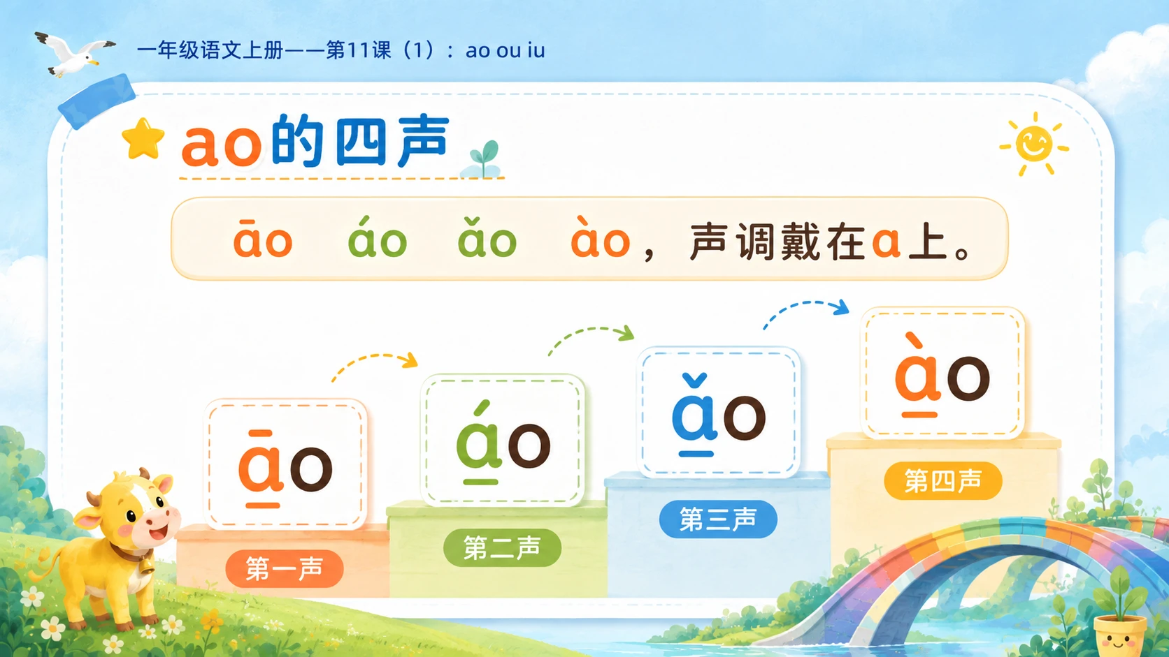 小学六年制统编教材系列课件——一年级语文上册第11课（1）：ao ou iu - 预览图5