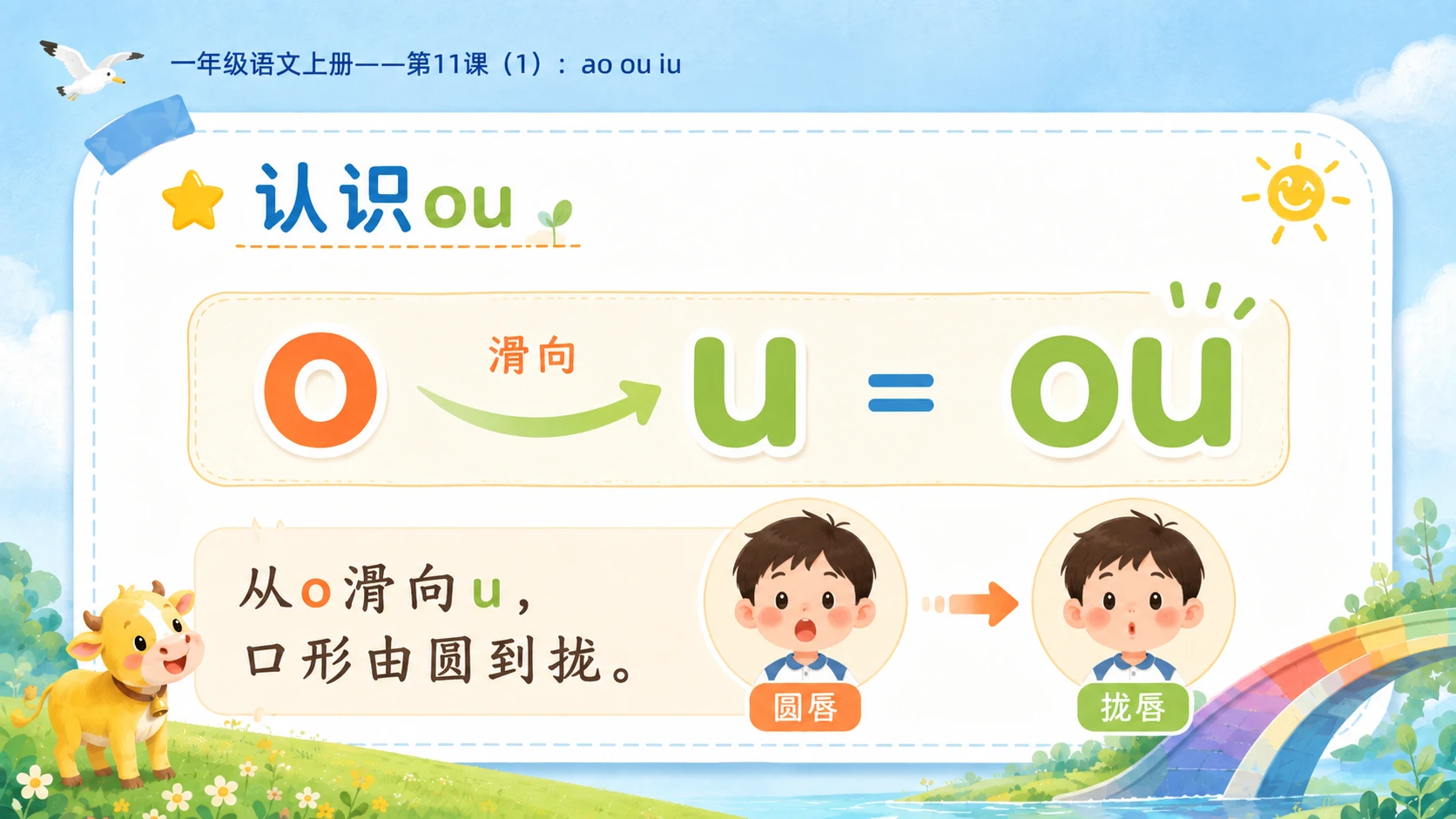 小学六年制统编教材系列课件——一年级语文上册第11课（1）：ao ou iu - 预览图6