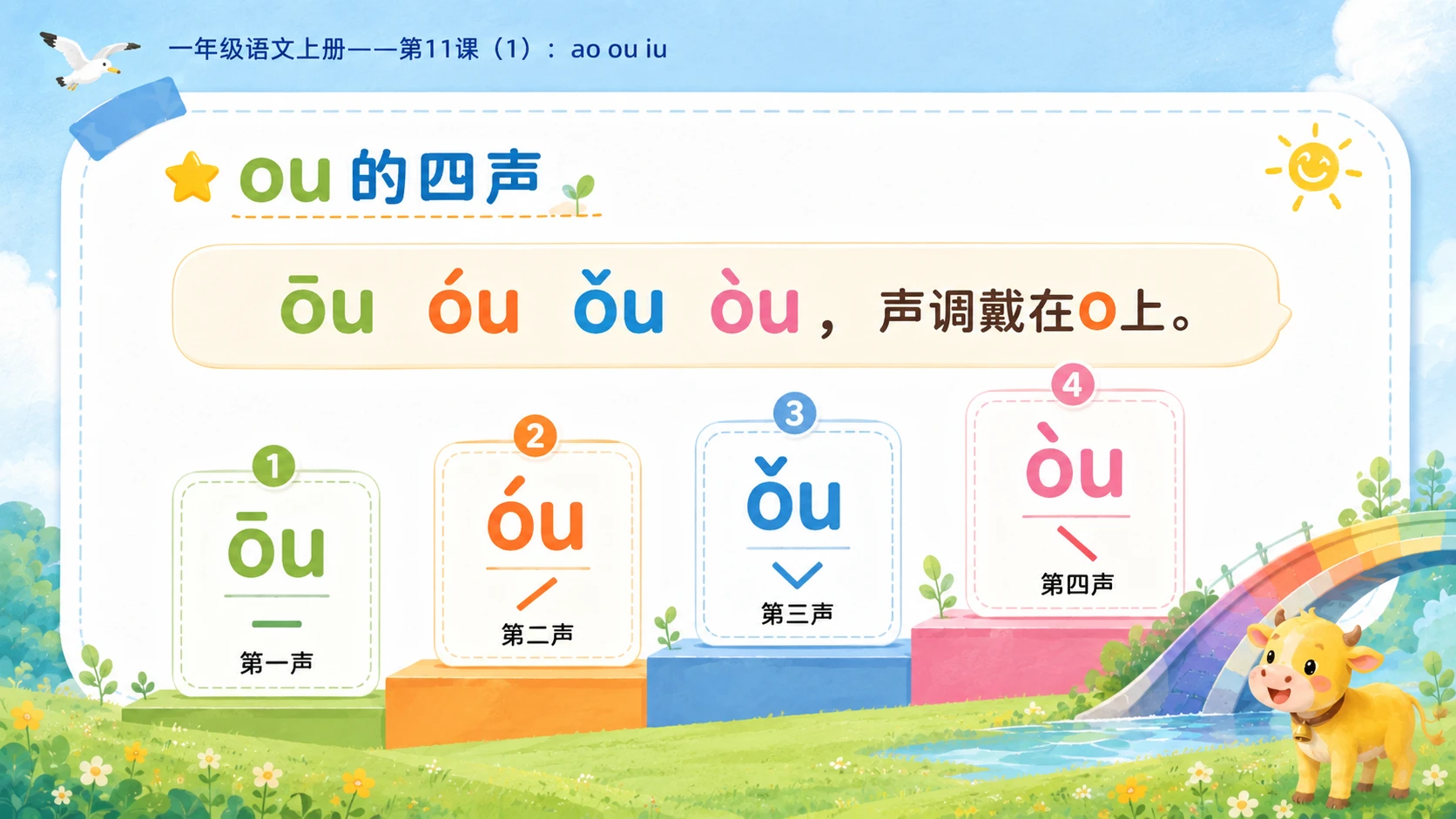 小学六年制统编教材系列课件——一年级语文上册第11课（1）：ao ou iu - 预览图7