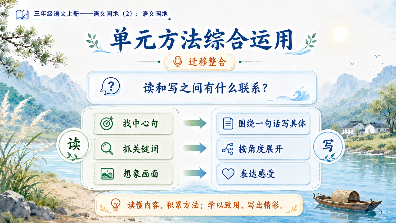 小学六年制统编教材系列课件——三年级语文上册：第六单元语文园地（2） - 预览图12