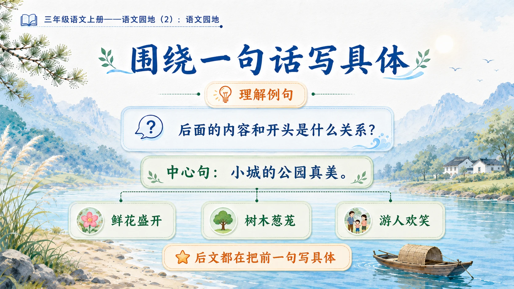 小学六年制统编教材系列课件——三年级语文上册：第六单元语文园地（2） - 预览图4