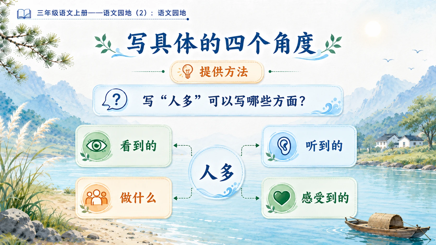小学六年制统编教材系列课件——三年级语文上册：第六单元语文园地（2） - 预览图5