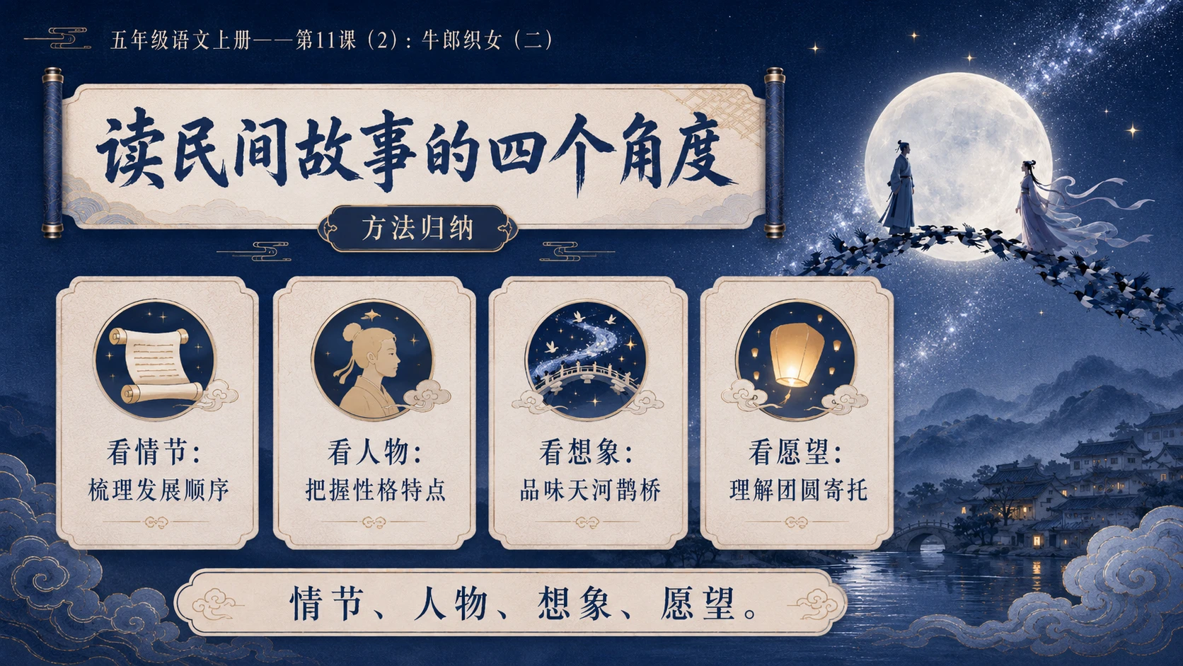 小学六年制统编教材系列课件——五年级语文上册第11课（2）：牛郎织女（二） - 预览图16