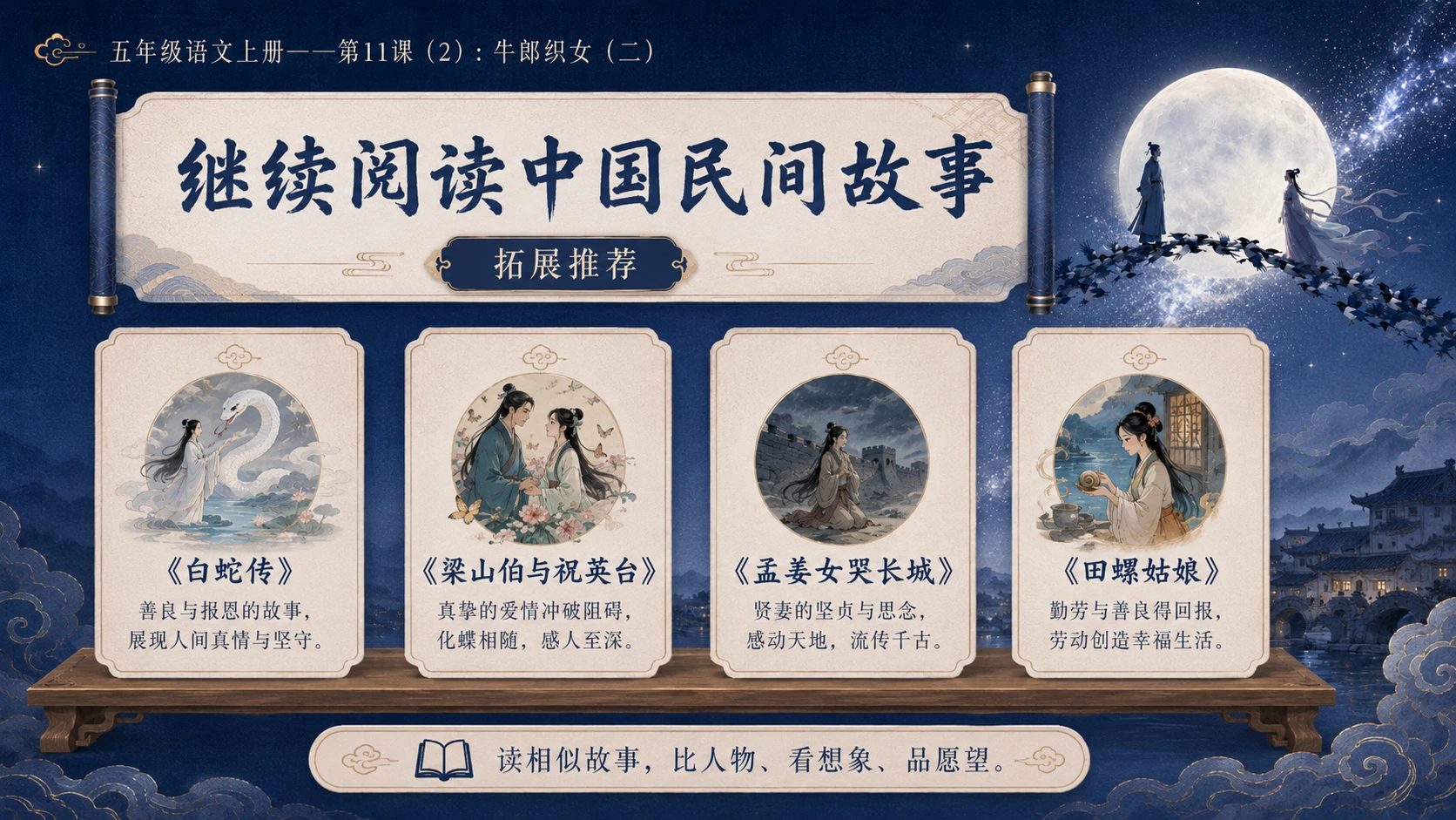 小学六年制统编教材系列课件——五年级语文上册第11课（2）：牛郎织女（二） - 预览图17