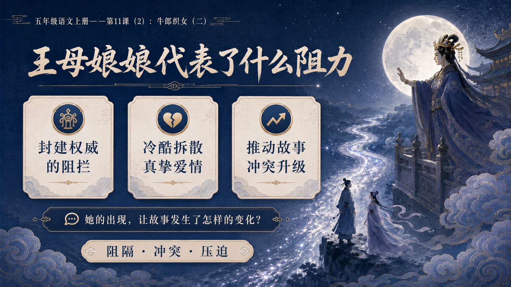 小学六年制统编教材系列课件——五年级语文上册第11课（2）：牛郎织女（二） - 预览图6