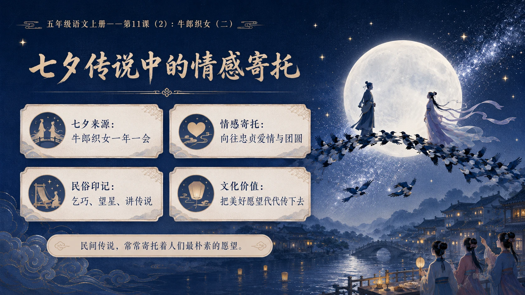 小学六年制统编教材系列课件——五年级语文上册第11课（2）：牛郎织女（二） - 预览图9
