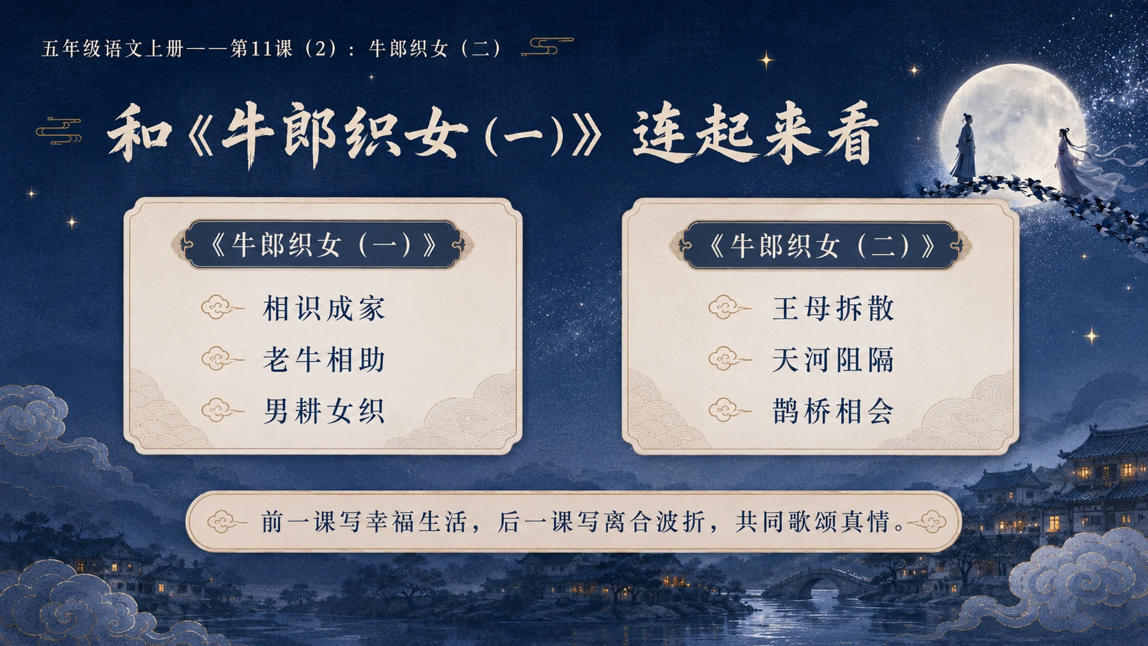 小学六年制统编教材系列课件——五年级语文上册第11课（2）：牛郎织女（二） - 预览图10