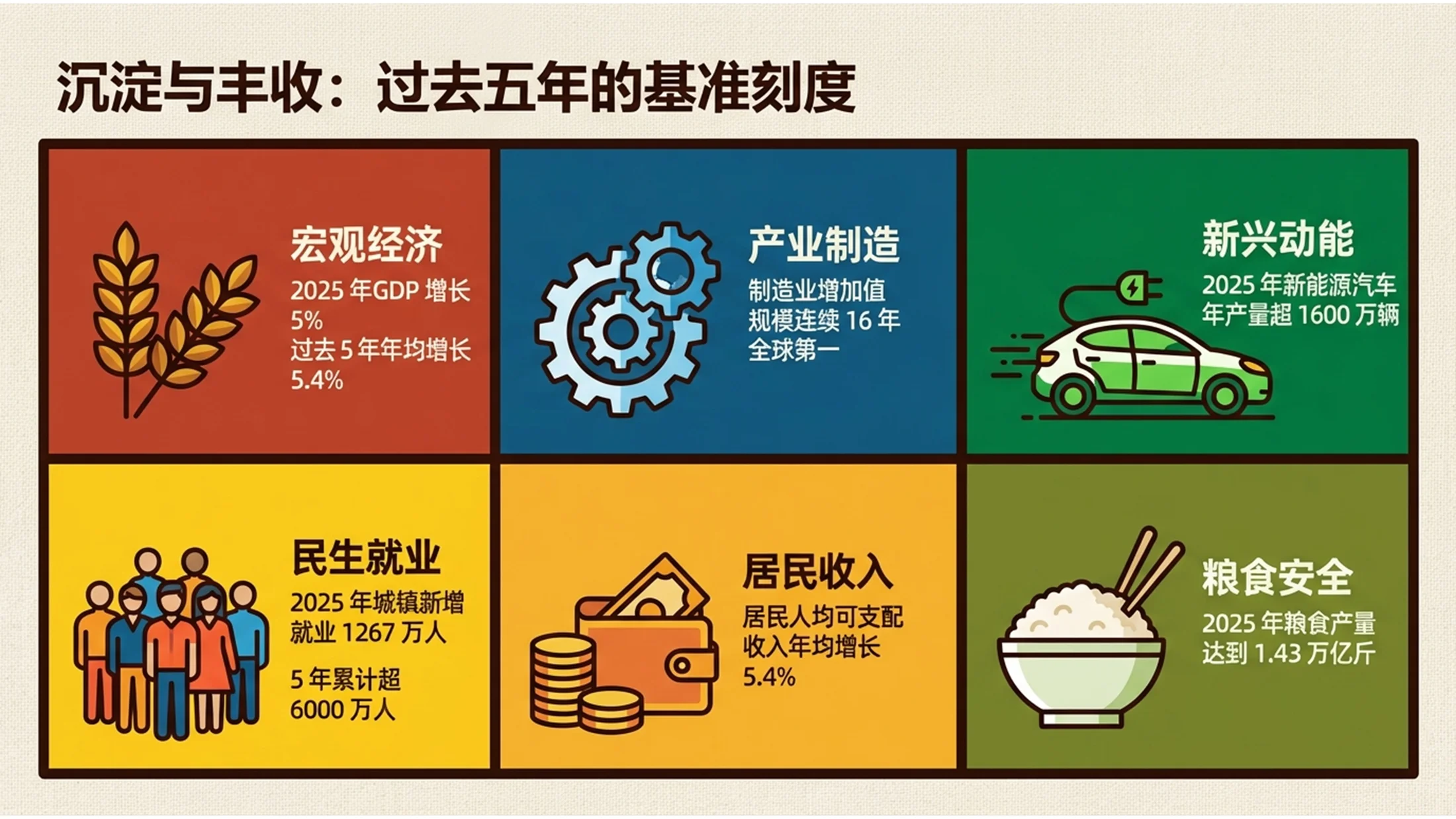 多色块高更风格政府工作报告PPT - 预览图1