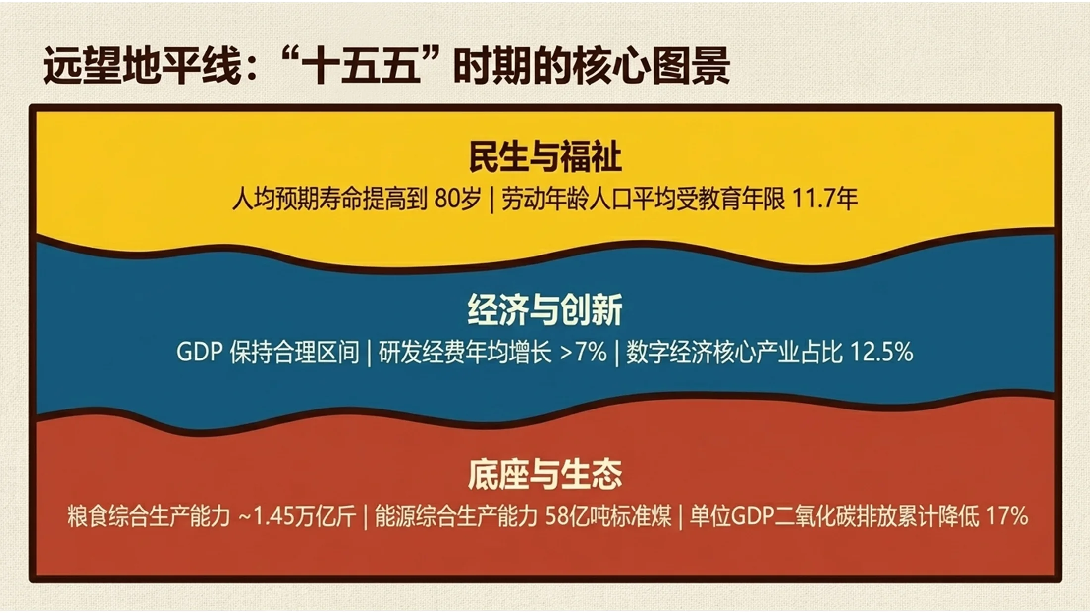 多色块高更风格政府工作报告PPT - 预览图2