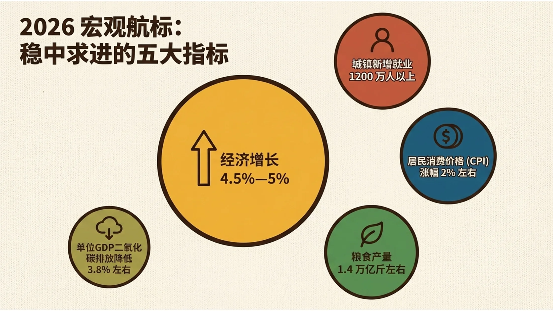 多色块高更风格政府工作报告PPT - 预览图3