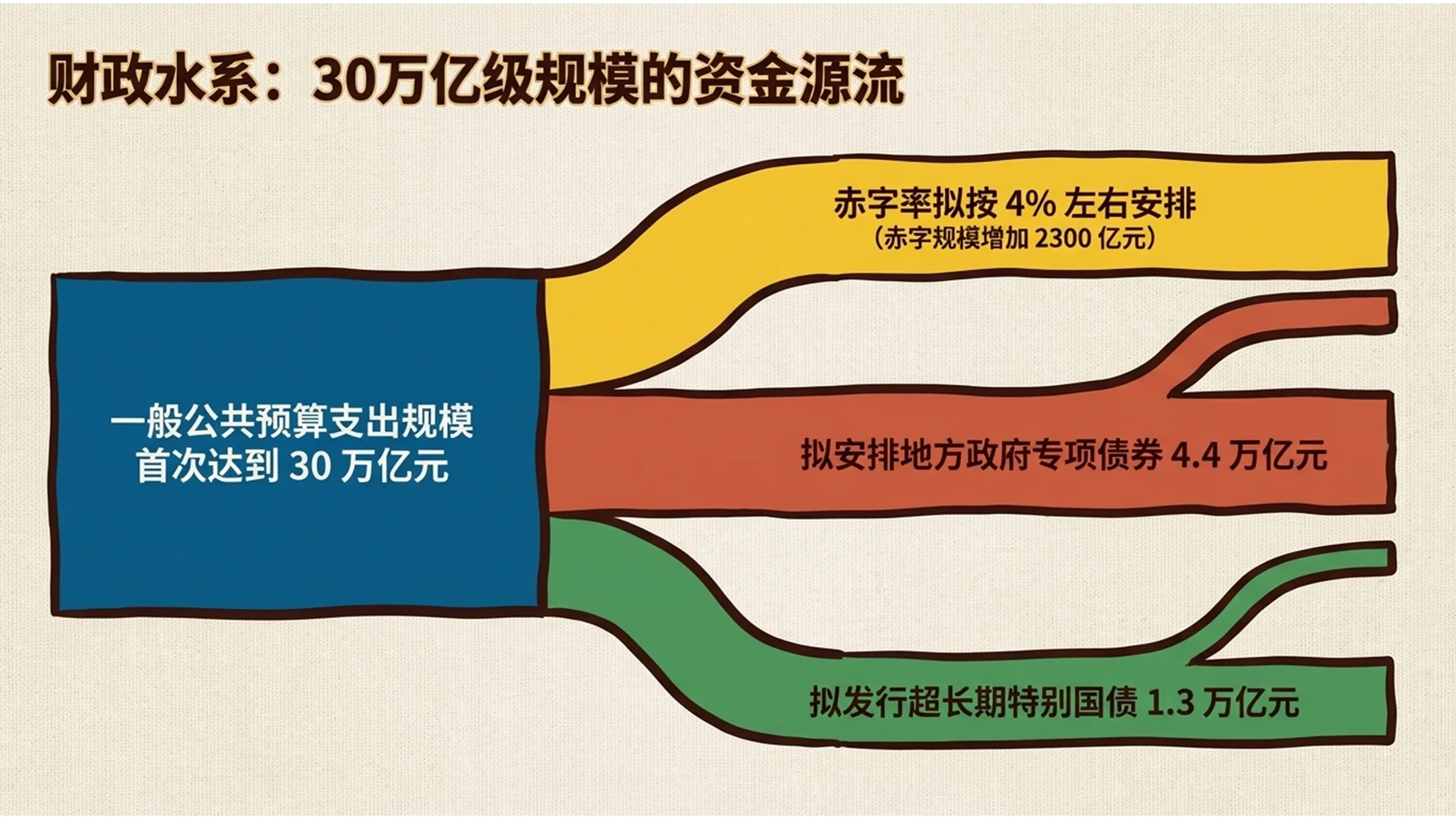 多色块高更风格政府工作报告PPT - 预览图4