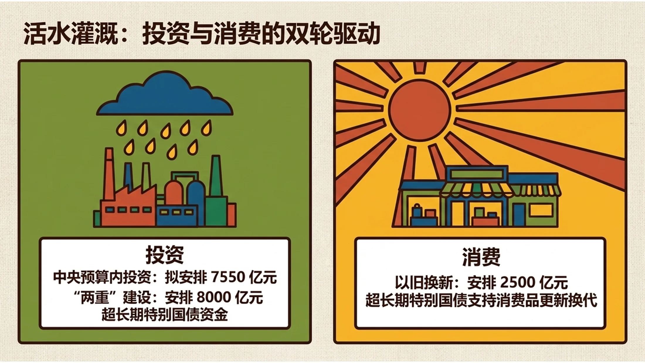 多色块高更风格政府工作报告PPT - 预览图5