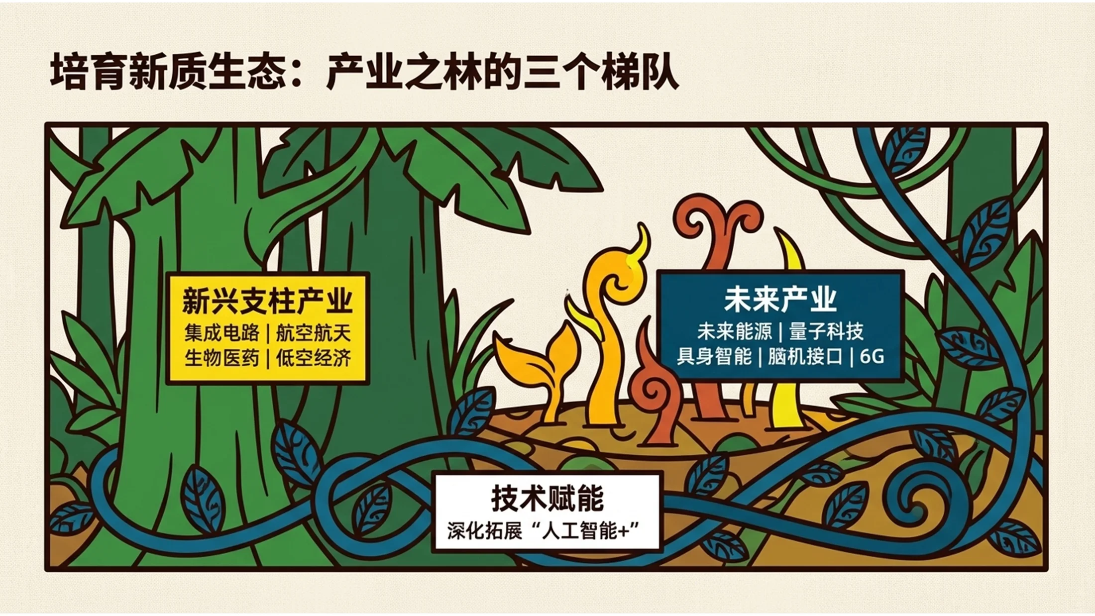 多色块高更风格政府工作报告PPT - 预览图6
