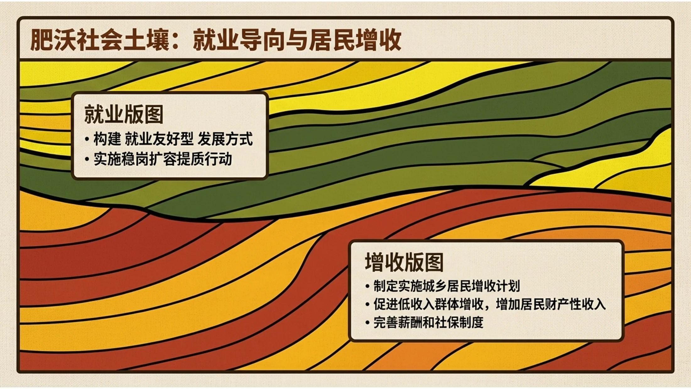多色块高更风格政府工作报告PPT - 预览图8