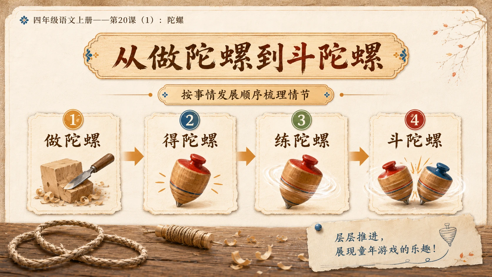 小学六年制统编教材系列课件——四年级语文上册第20课（1）：陀螺 - 预览图11