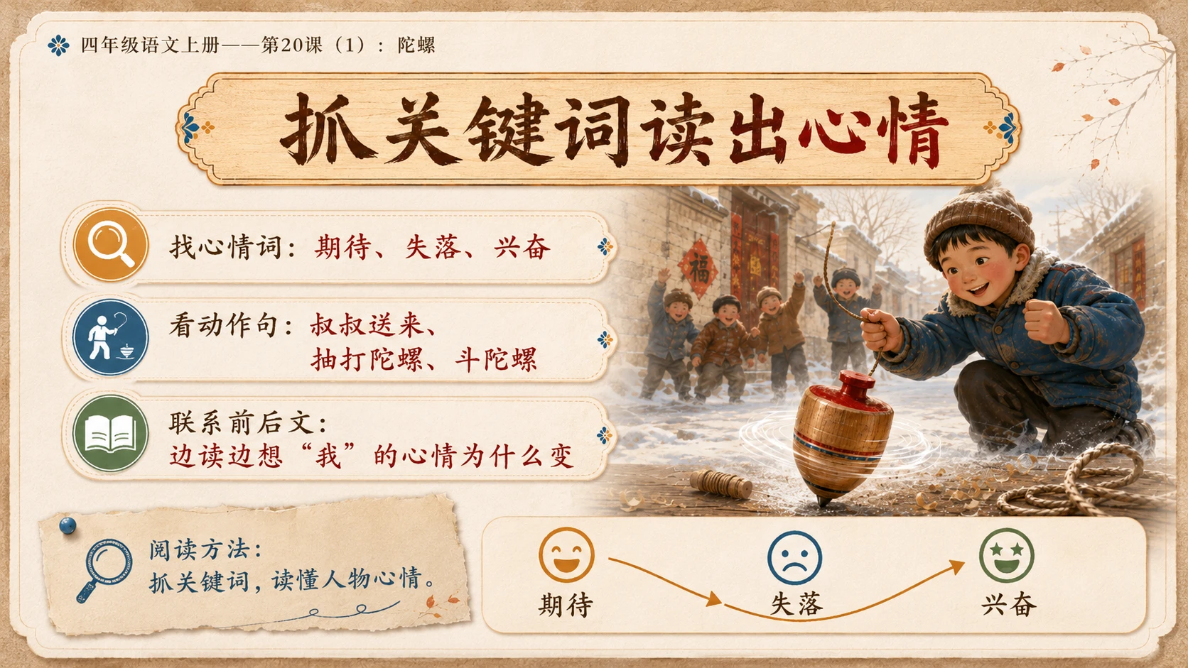 小学六年制统编教材系列课件——四年级语文上册第20课（1）：陀螺 - 预览图4