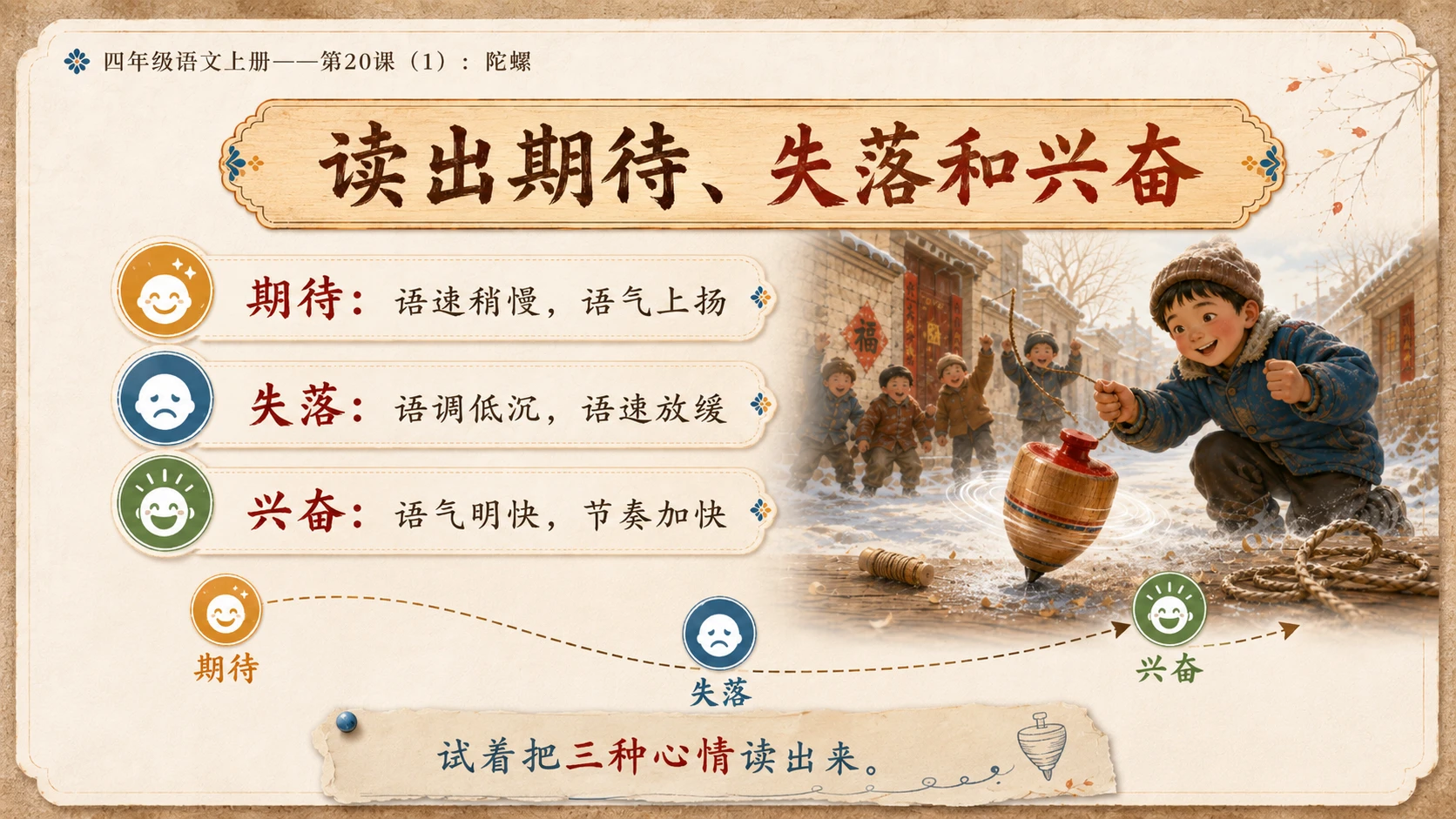 小学六年制统编教材系列课件——四年级语文上册第20课（1）：陀螺 - 预览图5