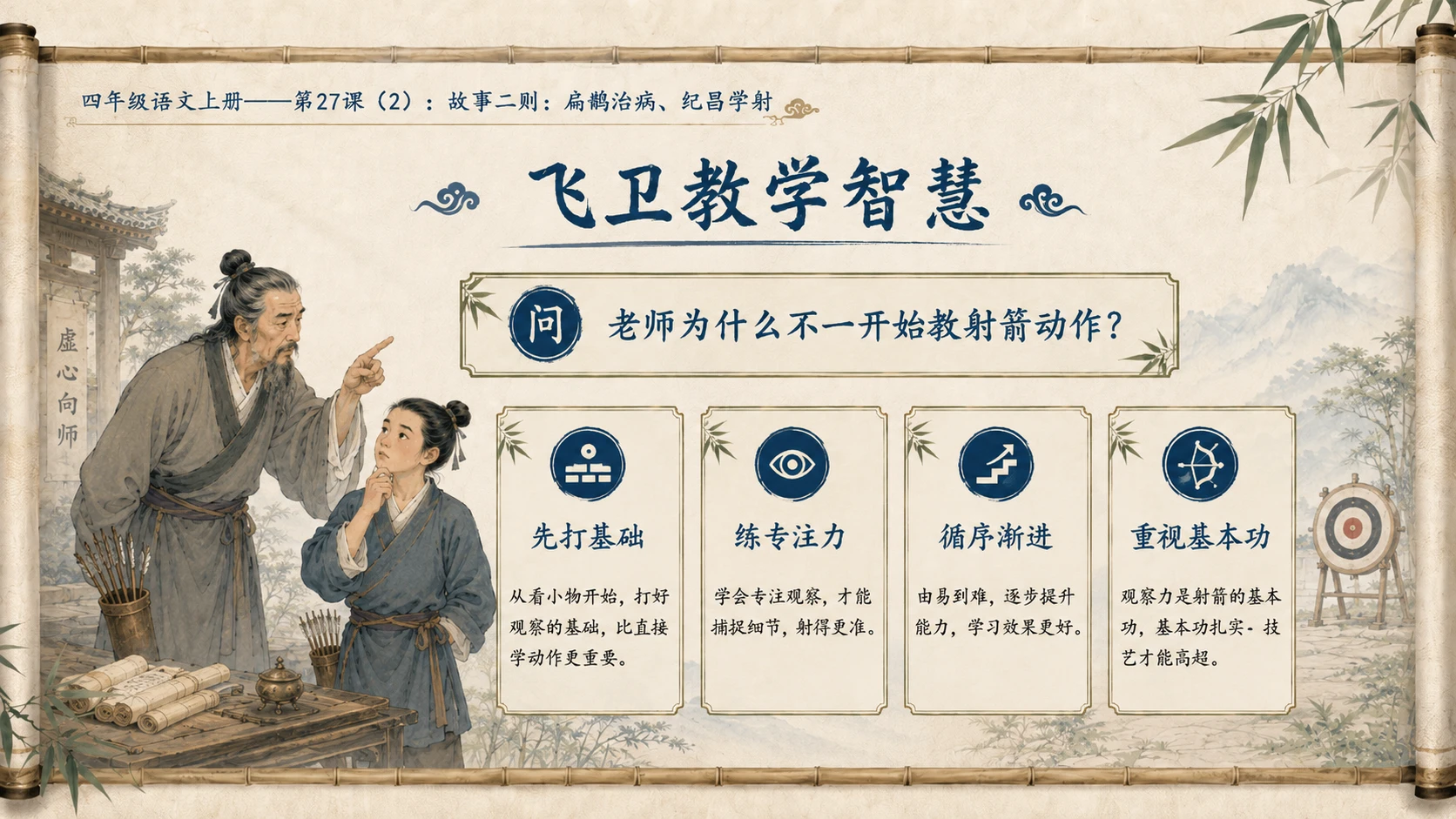 小学六年制统编教材系列课件——四年级语文上册第27课（2）：故事二则：扁鹊治病、纪昌学射 - 预览图12
