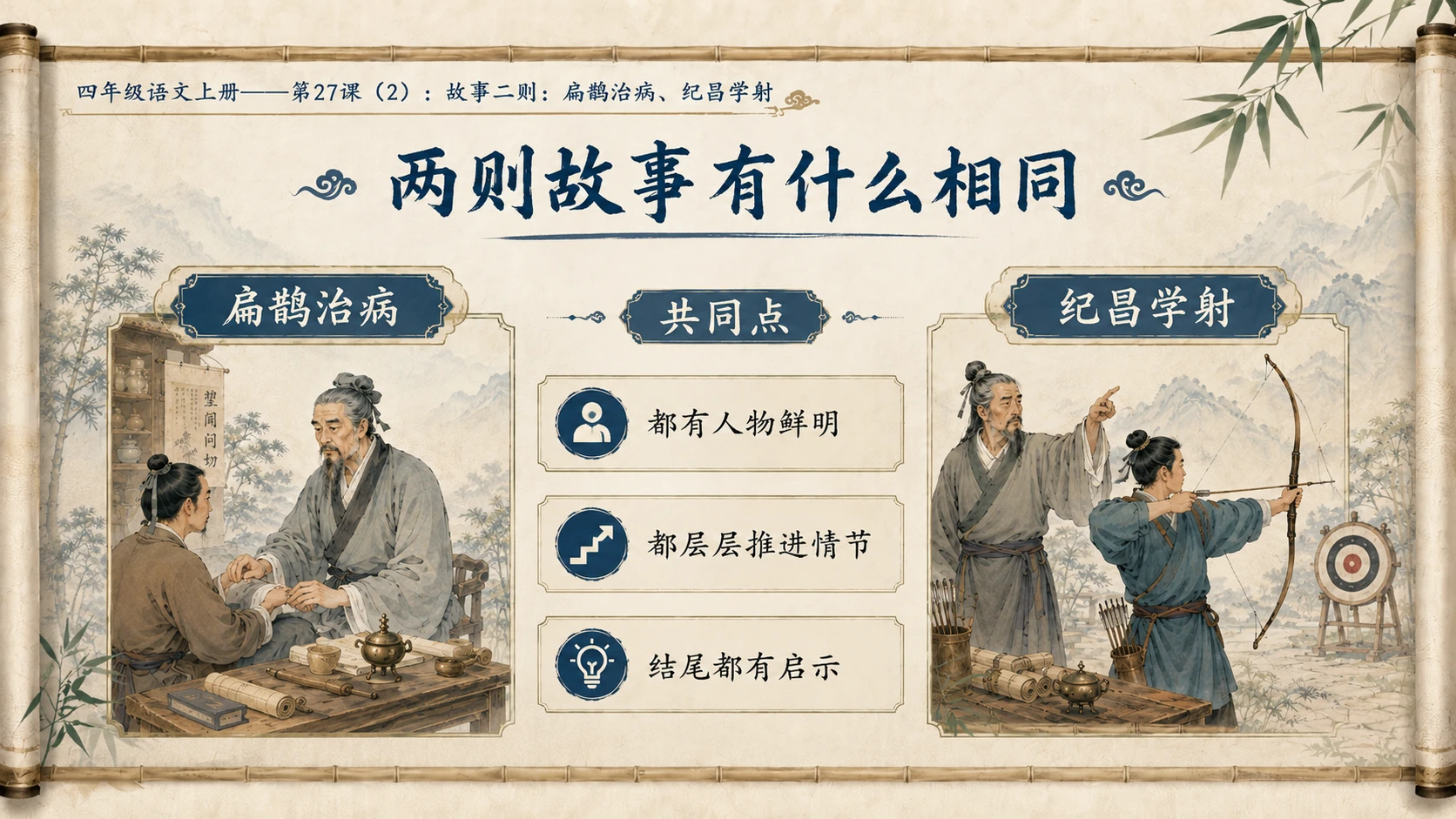 小学六年制统编教材系列课件——四年级语文上册第27课（2）：故事二则：扁鹊治病、纪昌学射 - 预览图14