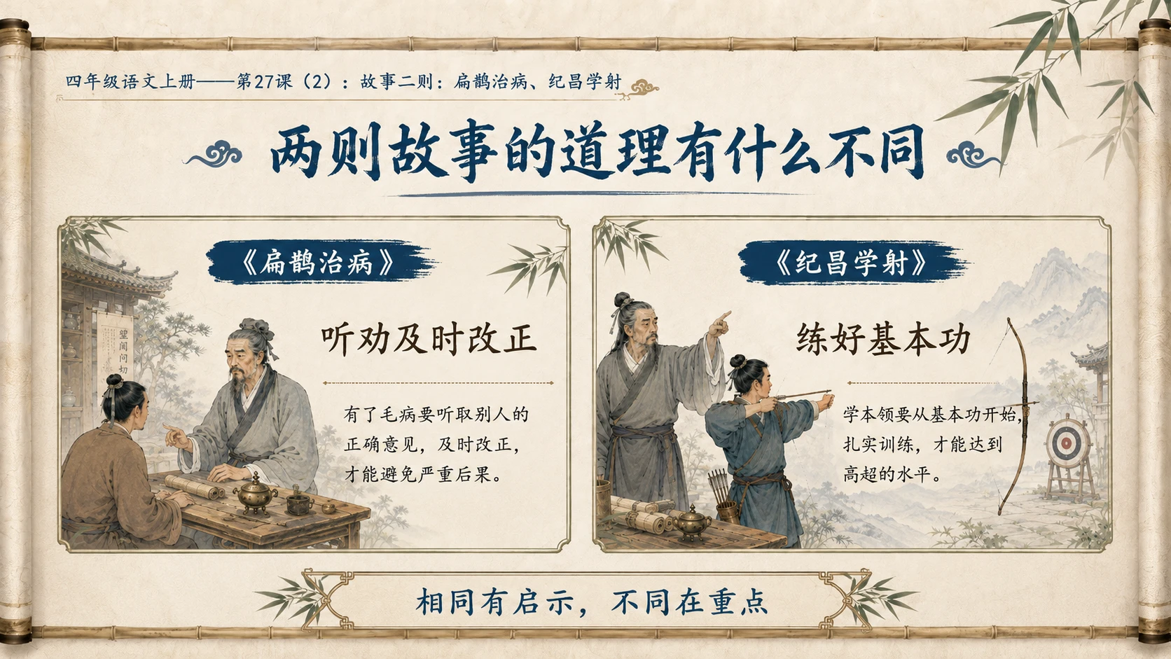 小学六年制统编教材系列课件——四年级语文上册第27课（2）：故事二则：扁鹊治病、纪昌学射 - 预览图15