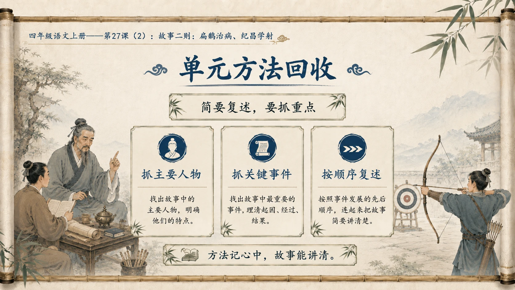 小学六年制统编教材系列课件——四年级语文上册第27课（2）：故事二则：扁鹊治病、纪昌学射 - 预览图19