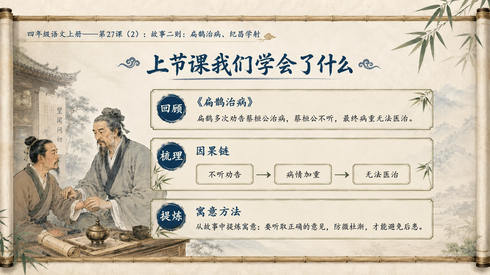 小学六年制统编教材系列课件——四年级语文上册第27课（2）：故事二则：扁鹊治病、纪昌学射 - 预览图2