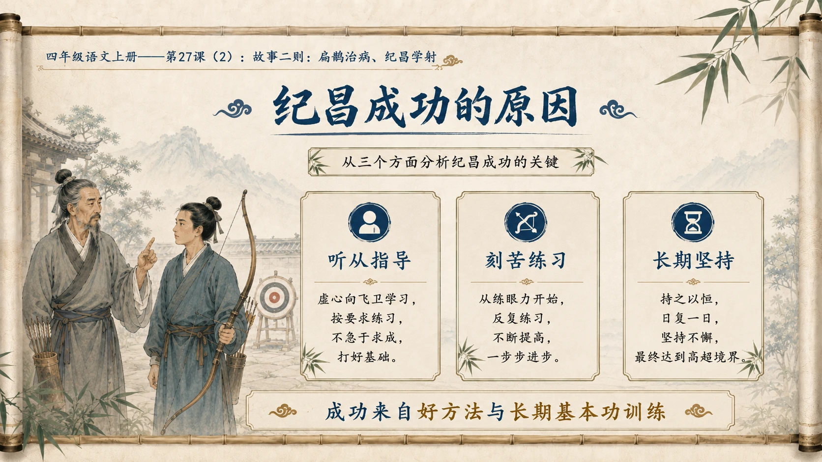 小学六年制统编教材系列课件——四年级语文上册第27课（2）：故事二则：扁鹊治病、纪昌学射 - 预览图10