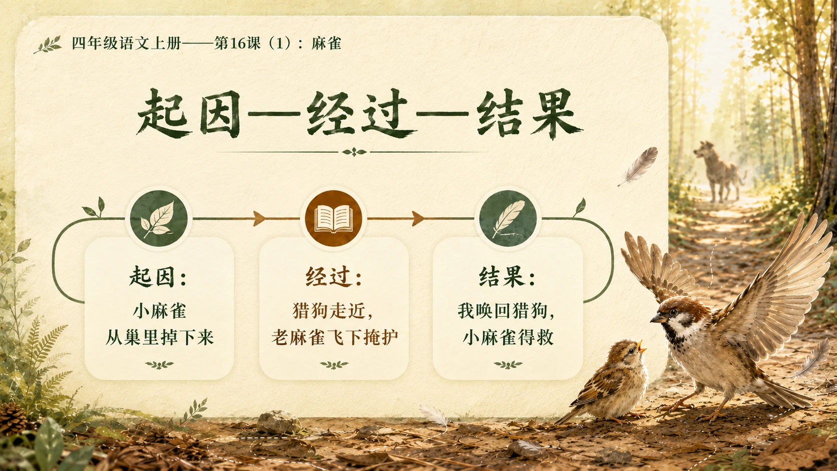 小学六年制统编教材系列课件——四年级语文上册第16课（1）：麻雀 - 预览图9