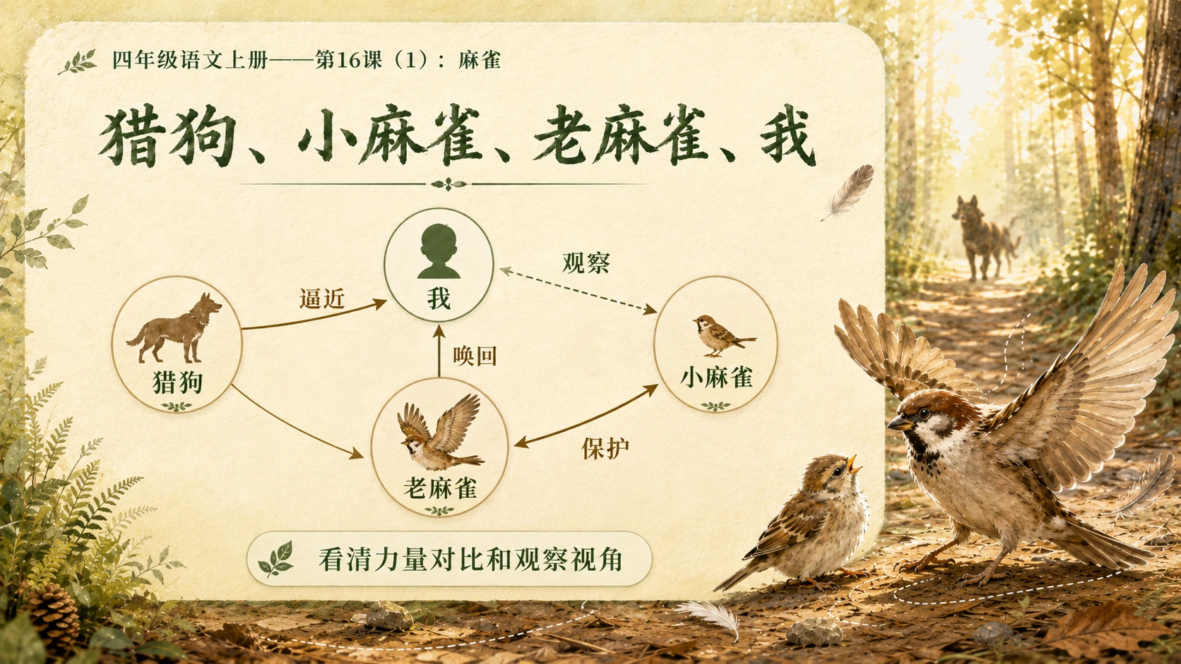 小学六年制统编教材系列课件——四年级语文上册第16课（1）：麻雀 - 预览图10