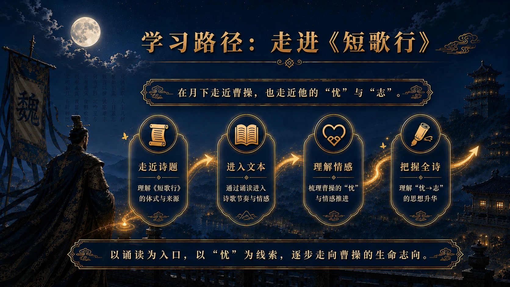 统编版高中语文必修上册《短歌行》 - 预览图1