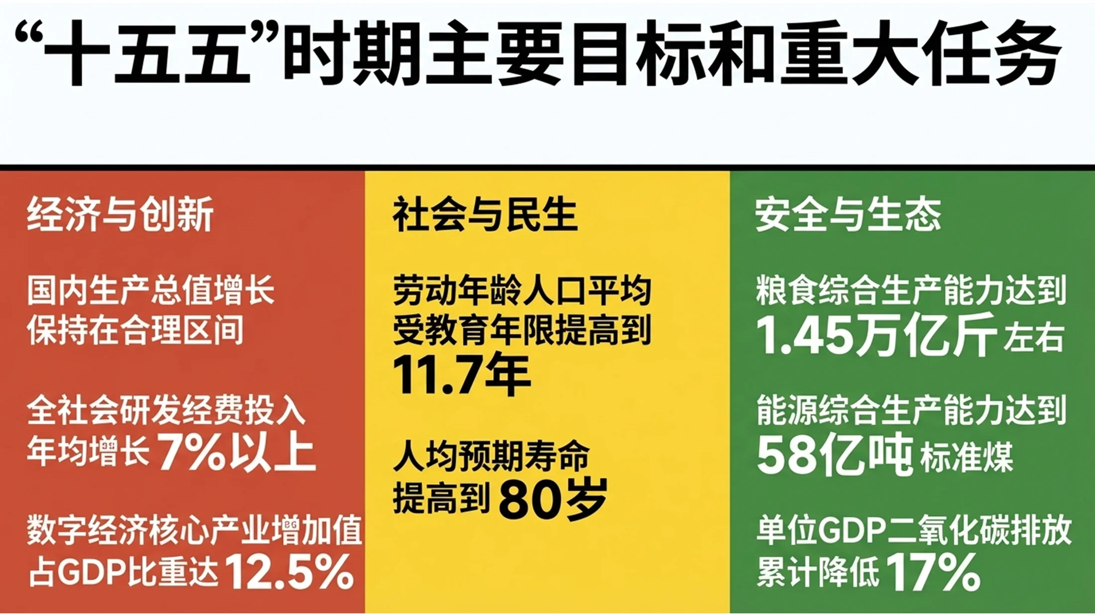 色彩斑斓霍克尼风格政府工作报告PPT - 预览图4