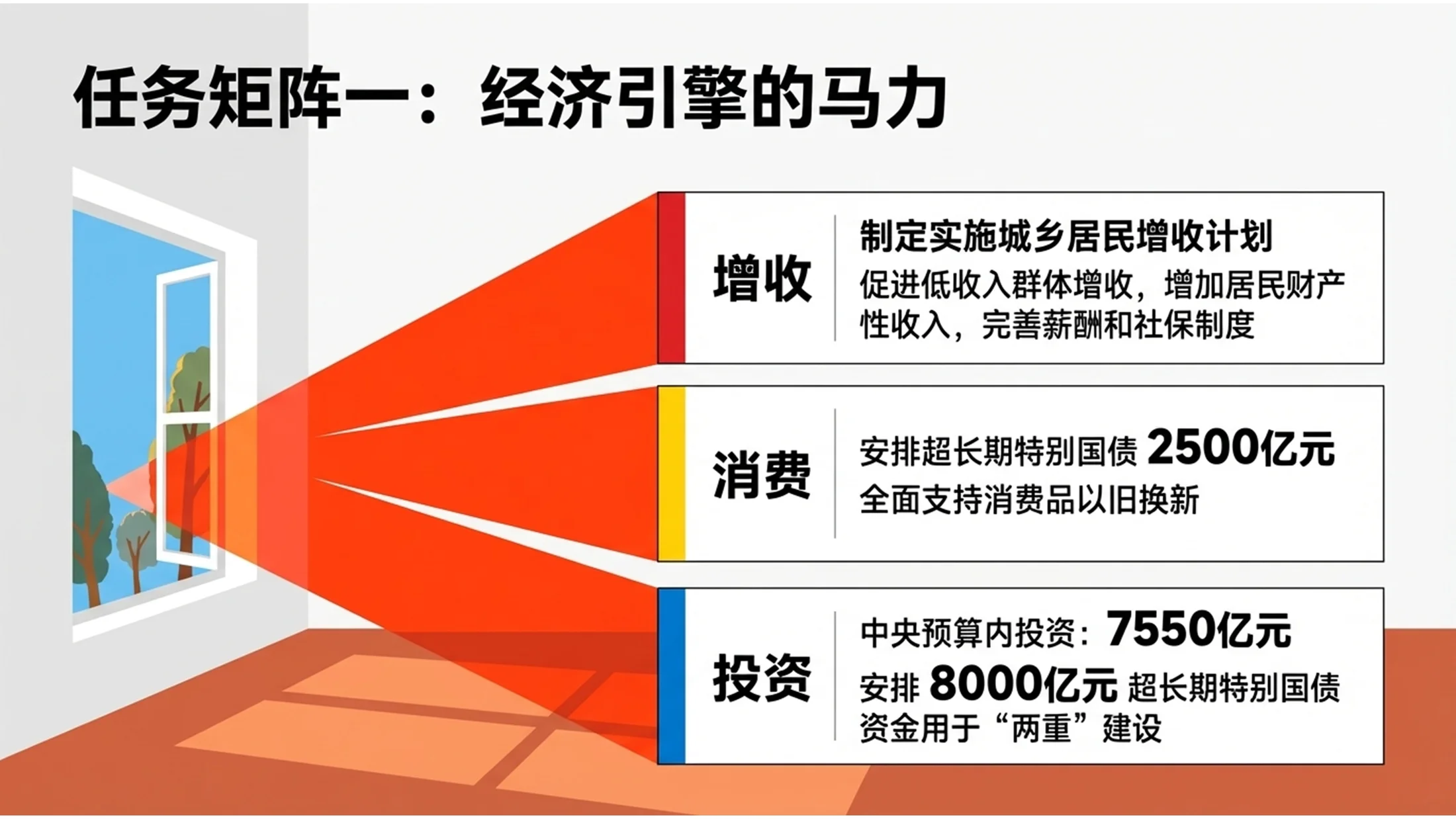 色彩斑斓霍克尼风格政府工作报告PPT - 预览图8