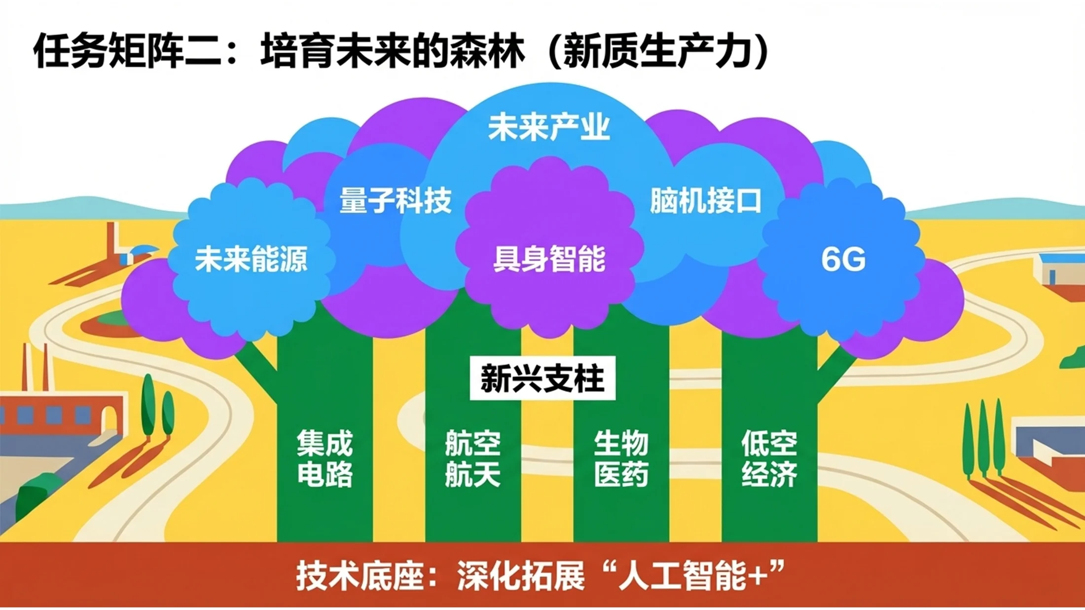 色彩斑斓霍克尼风格政府工作报告PPT - 预览图9