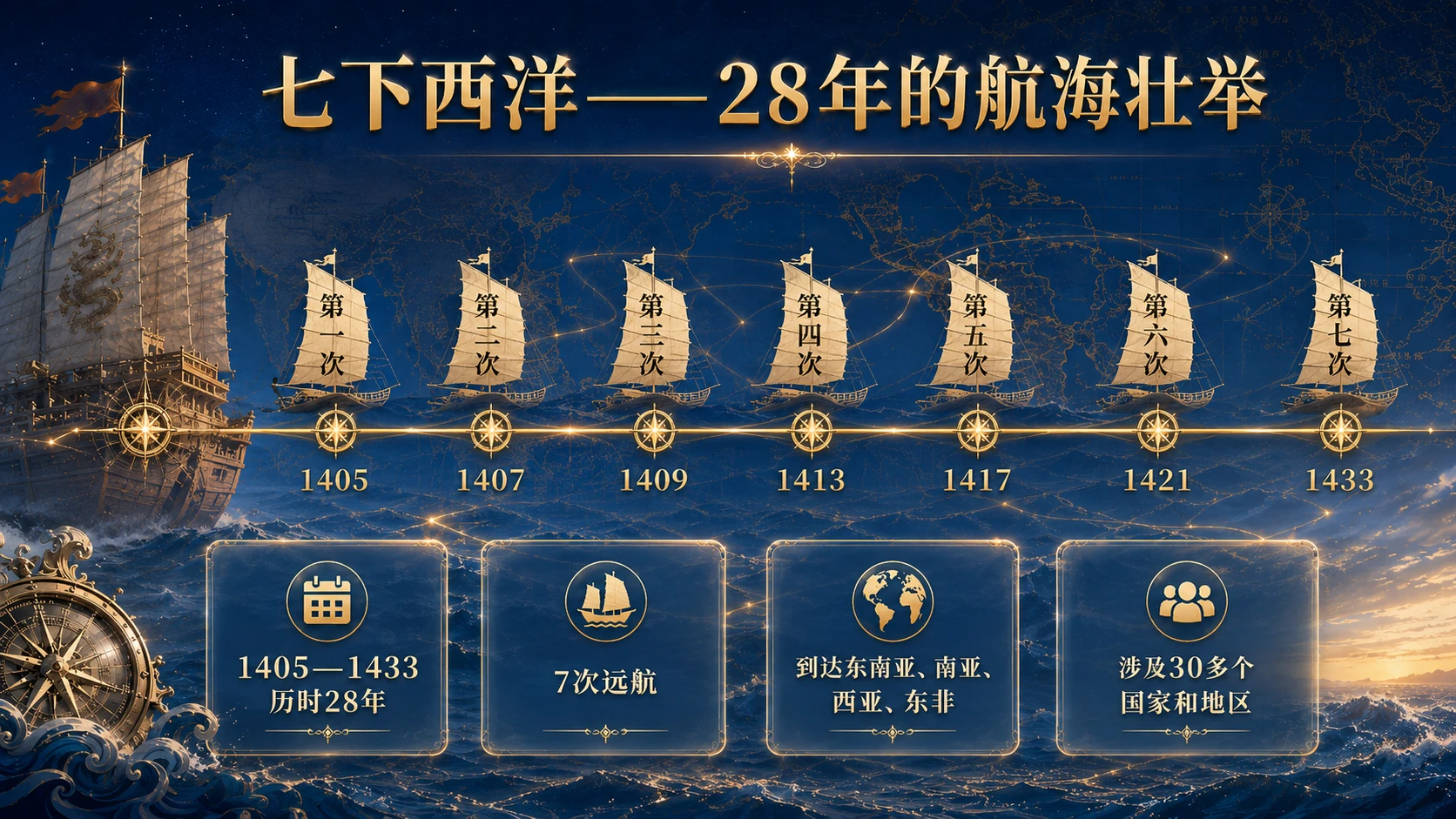 中国航海日——从郑和下西洋到海洋强国 - 预览图4