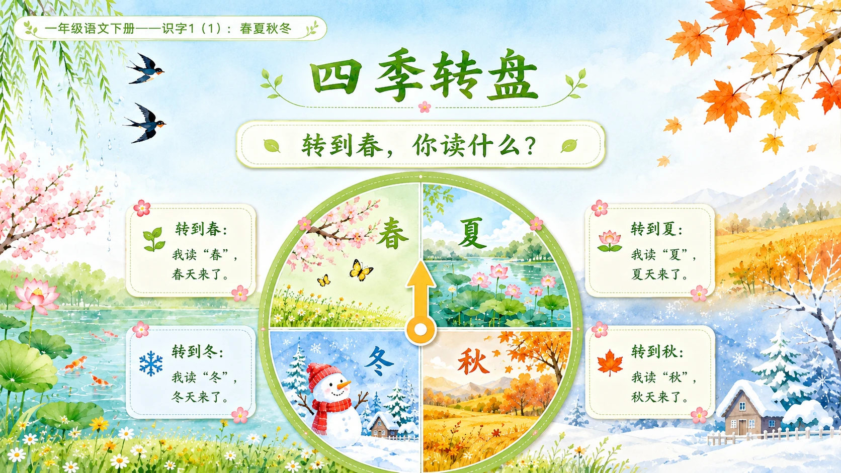 小学六年制统编教材系列课件——一年级语文下册：识字1 春夏秋冬（1） - 预览图13