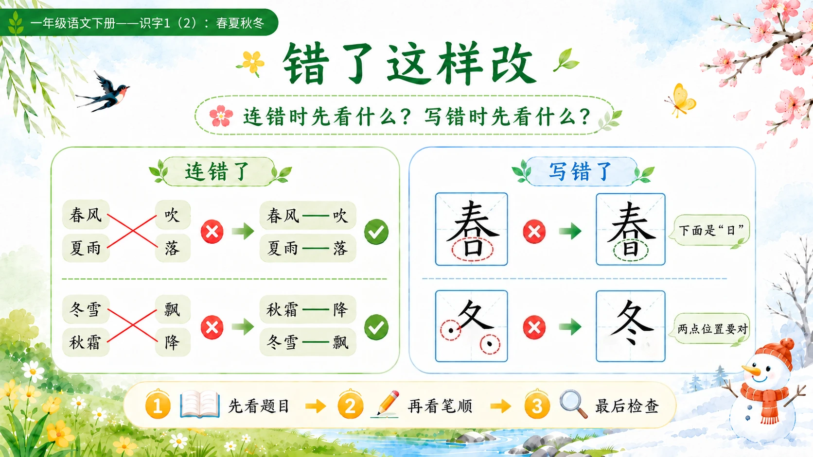 小学六年制统编教材系列课件——一年级语文下册：识字1 春夏秋冬（2） - 预览图15