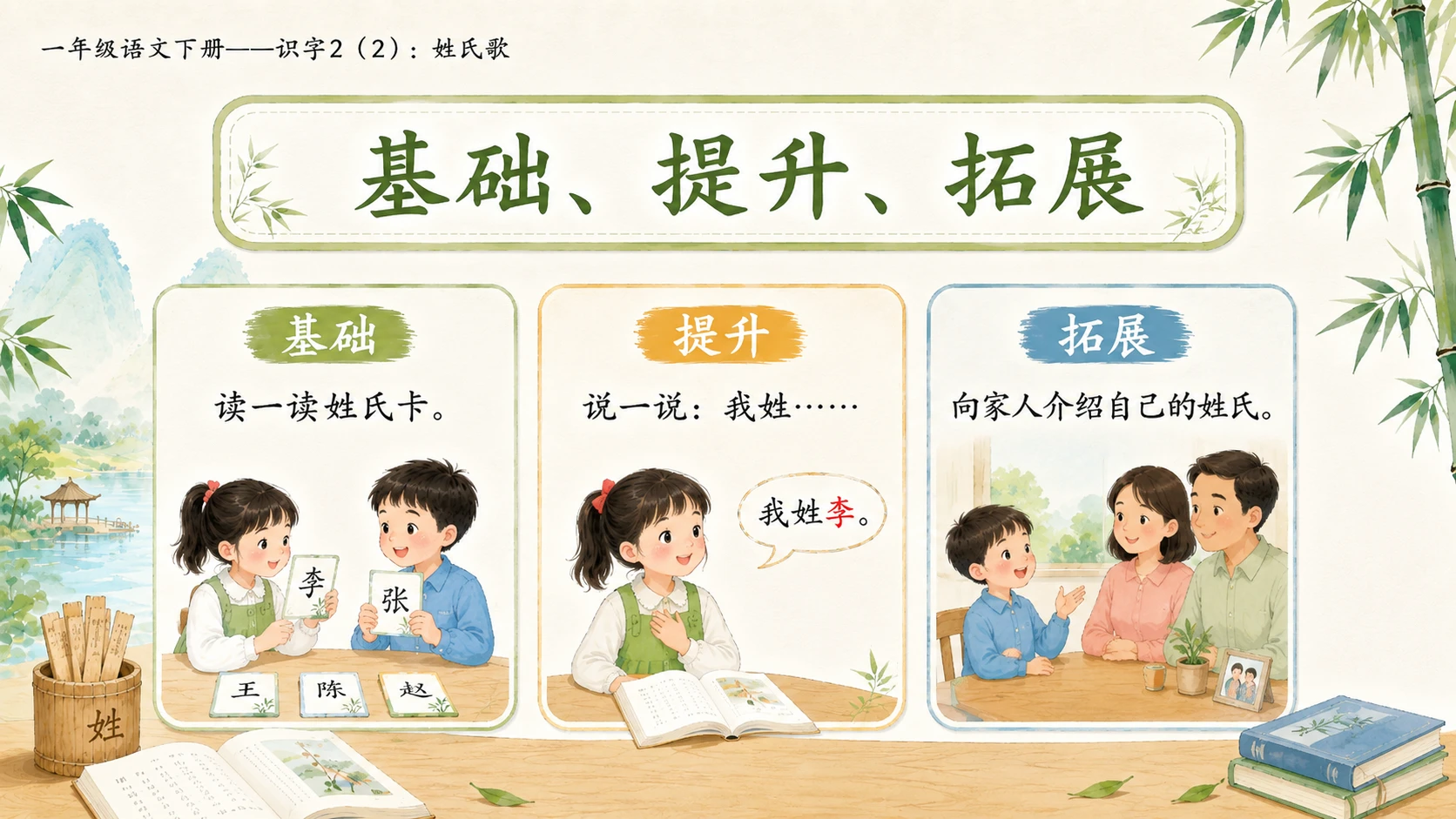 小学六年制统编教材系列课件——一年级语文下册：识字2 姓氏歌（2） - 预览图15