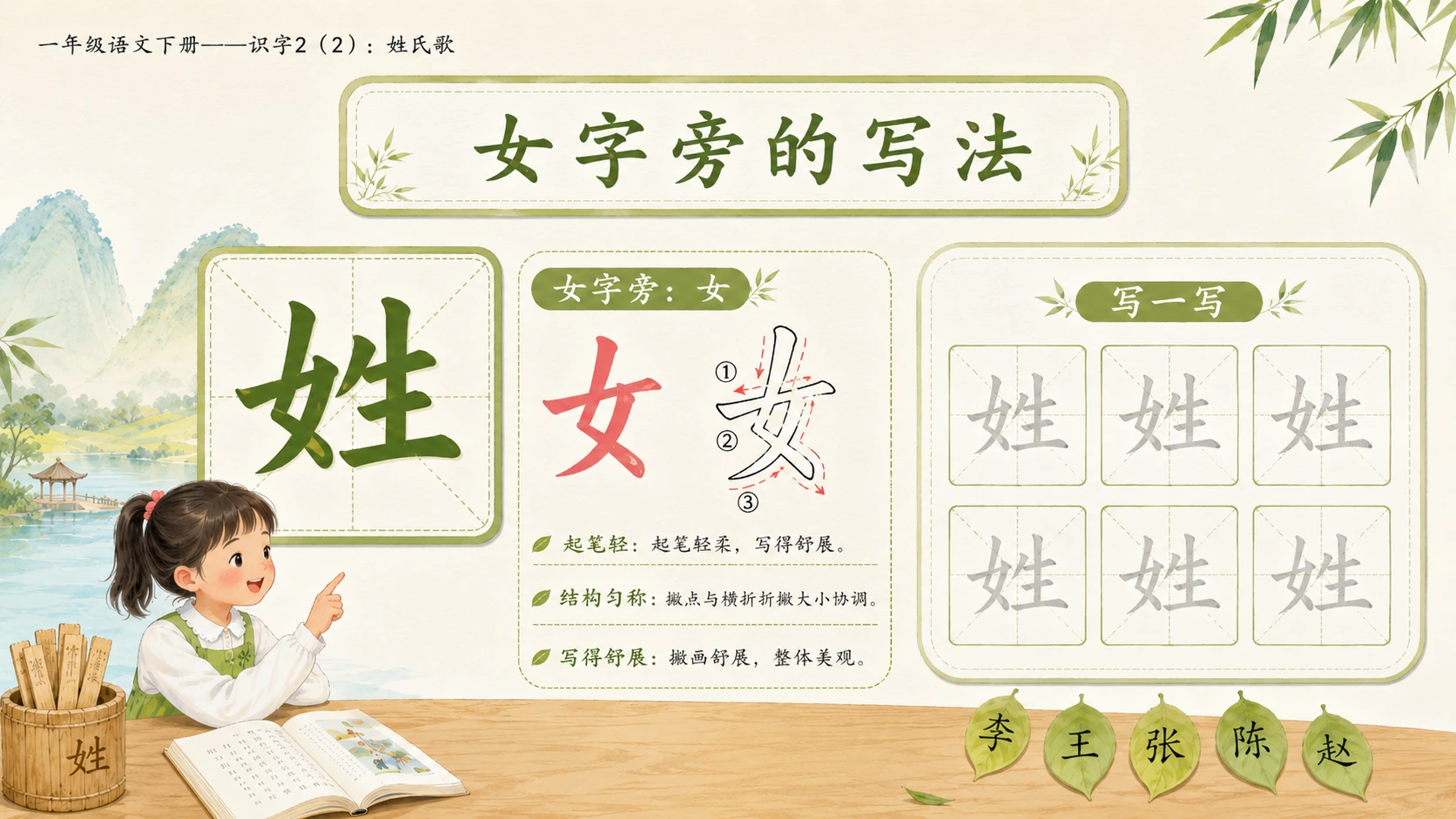 小学六年制统编教材系列课件——一年级语文下册：识字2 姓氏歌（2） - 预览图7