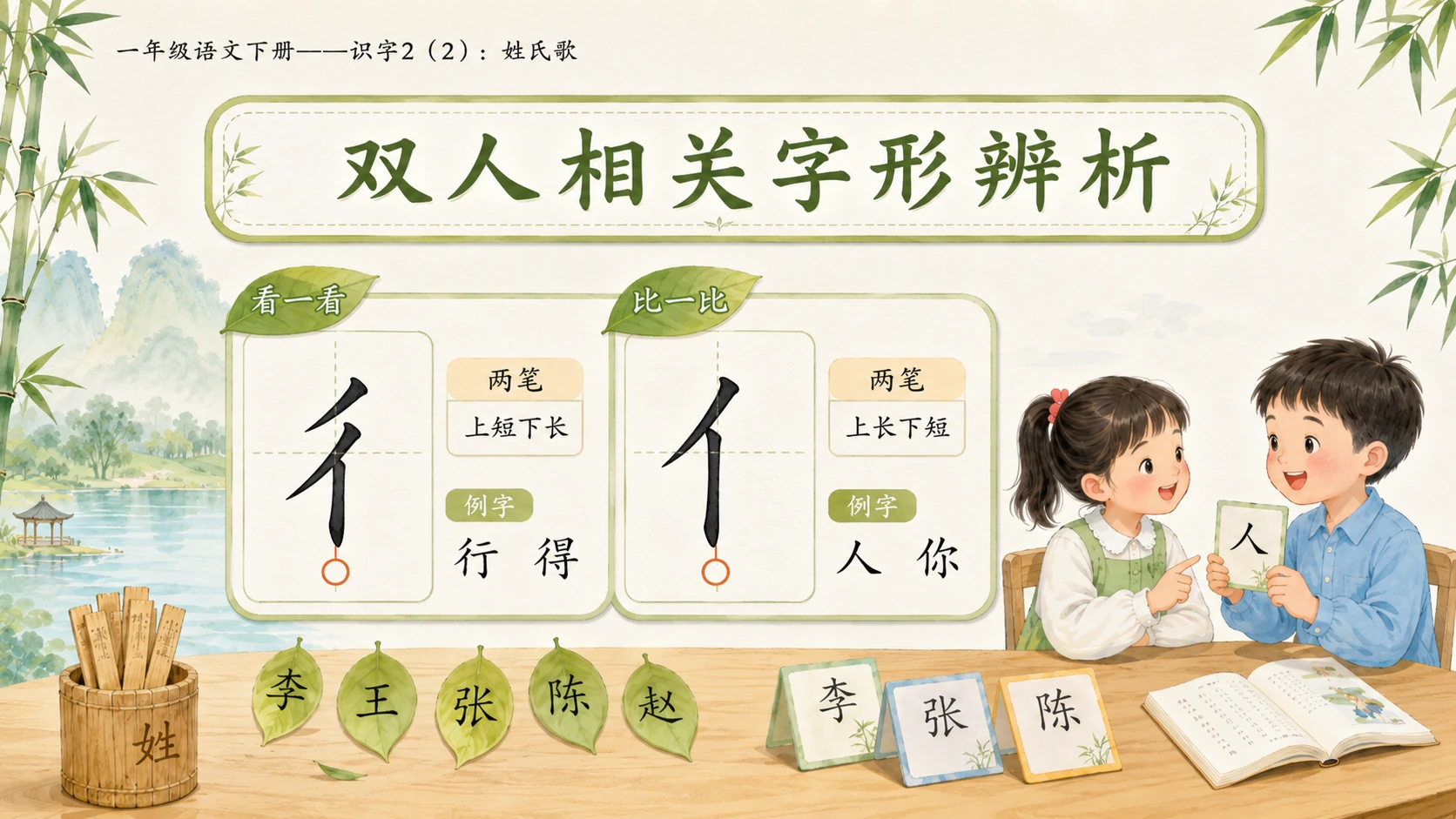 小学六年制统编教材系列课件——一年级语文下册：识字2 姓氏歌（2） - 预览图8