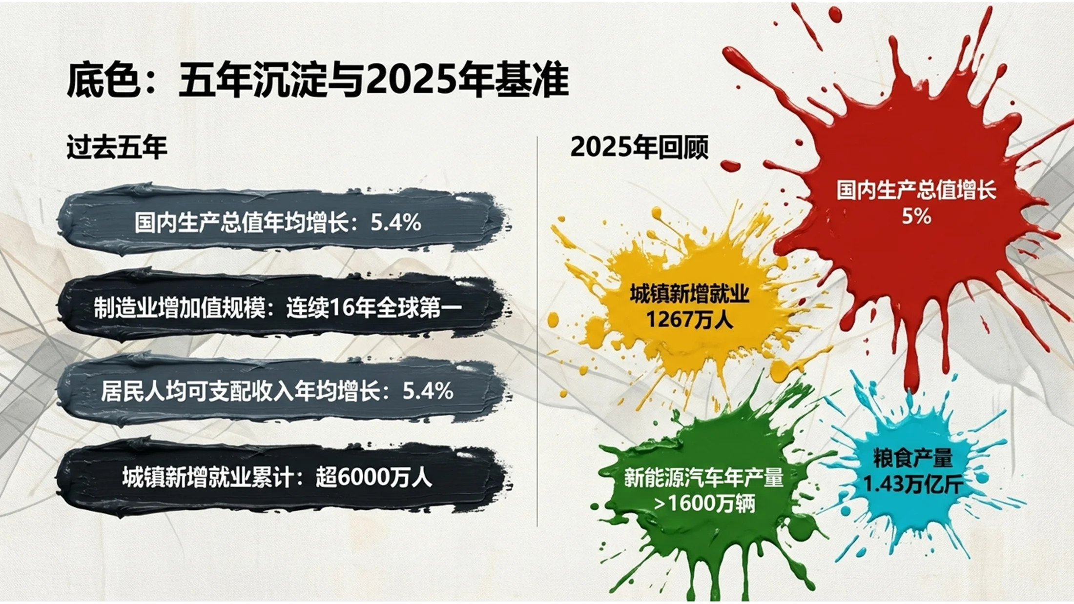 油漆喷洒波洛克风格政府工作报告PPT - 预览图2
