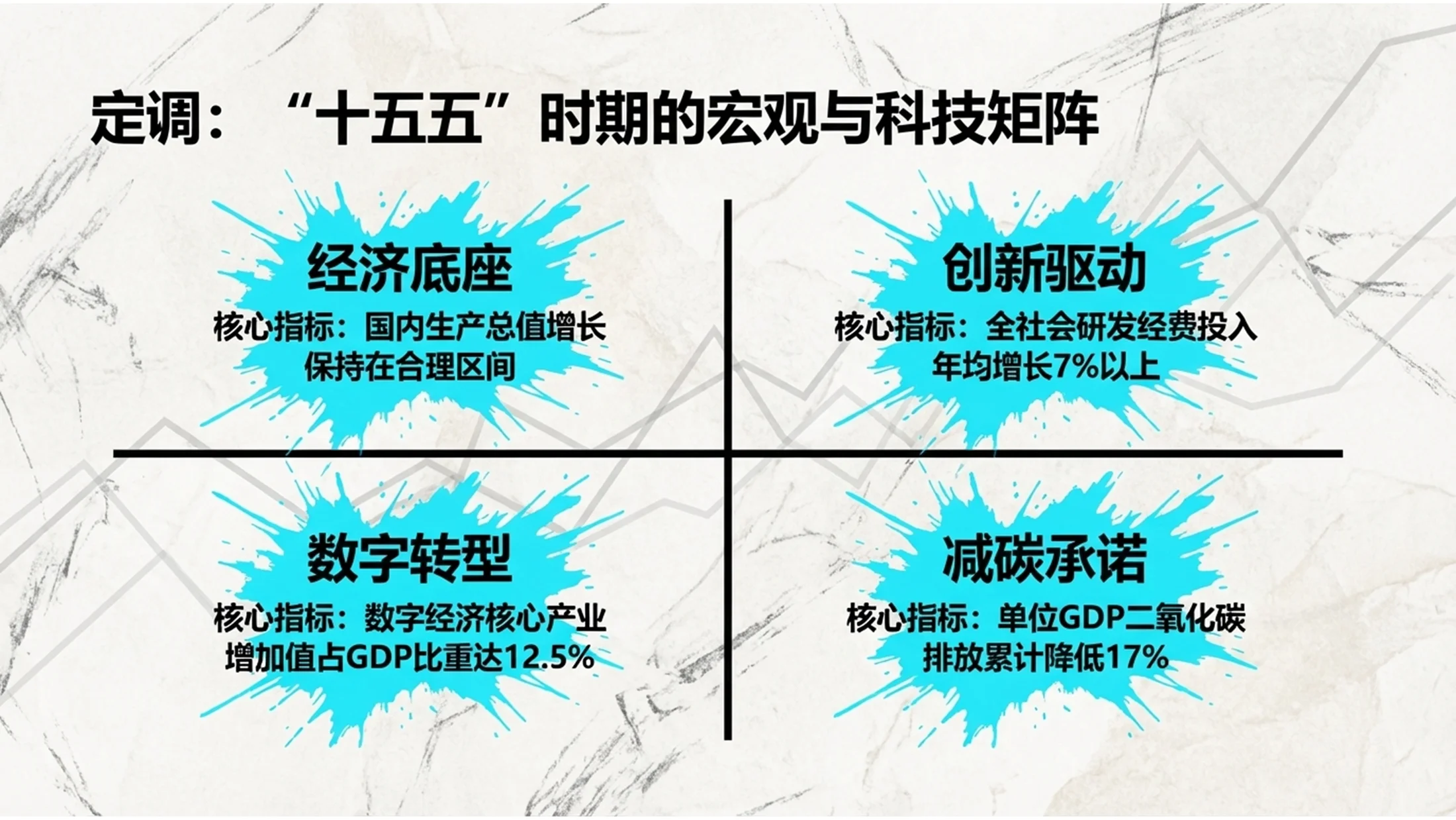 油漆喷洒波洛克风格政府工作报告PPT - 预览图3