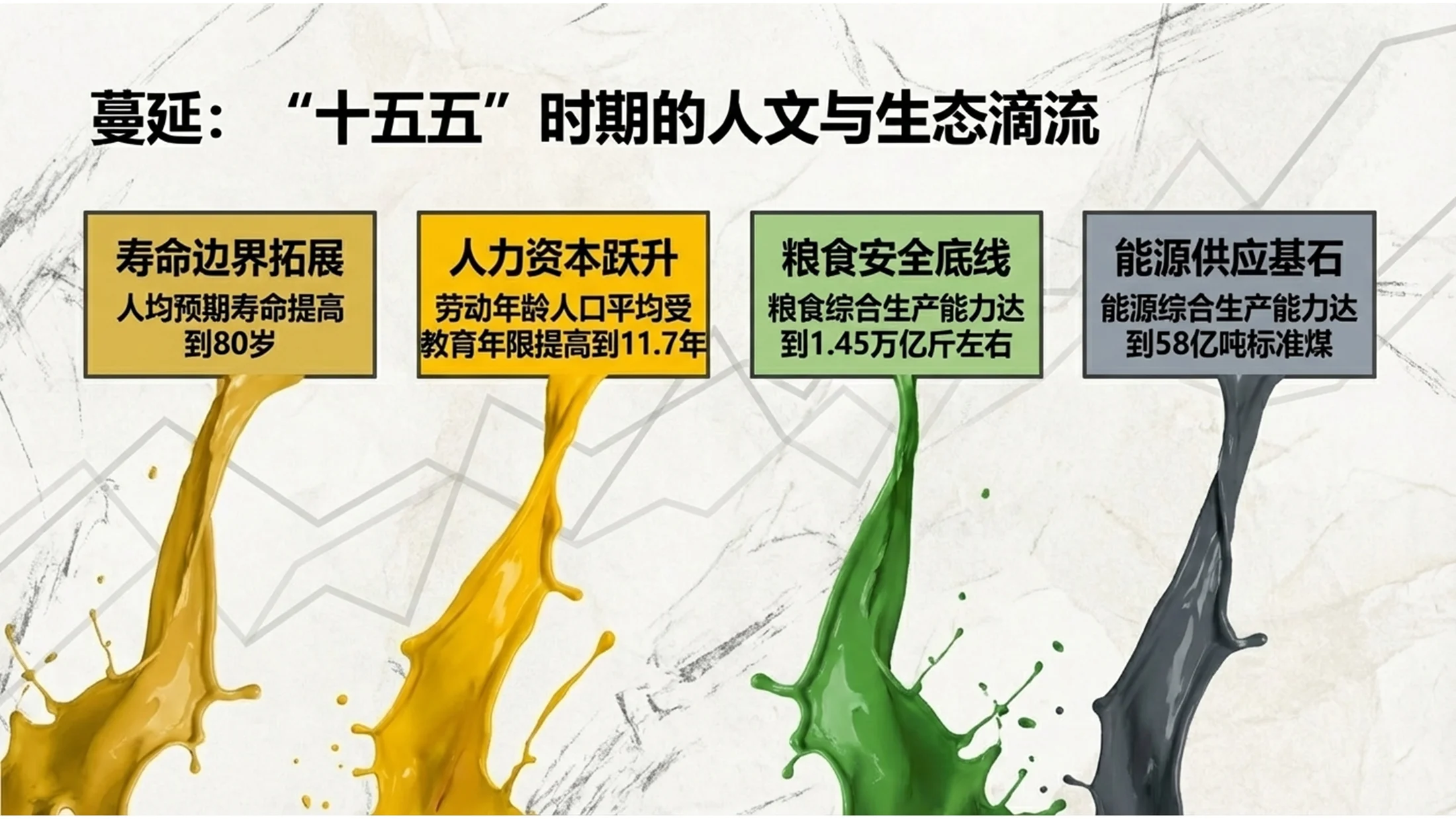 油漆喷洒波洛克风格政府工作报告PPT - 预览图4