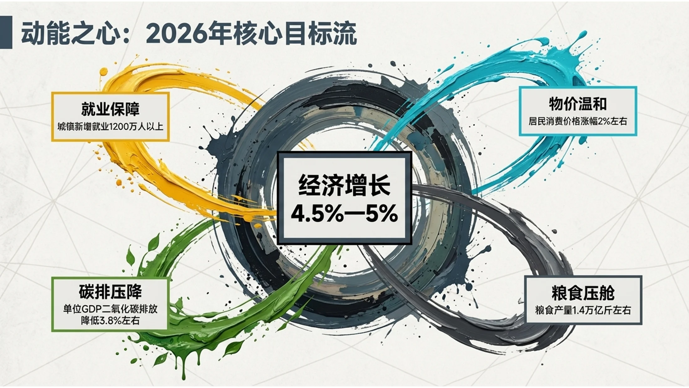 油漆喷洒波洛克风格政府工作报告PPT - 预览图5