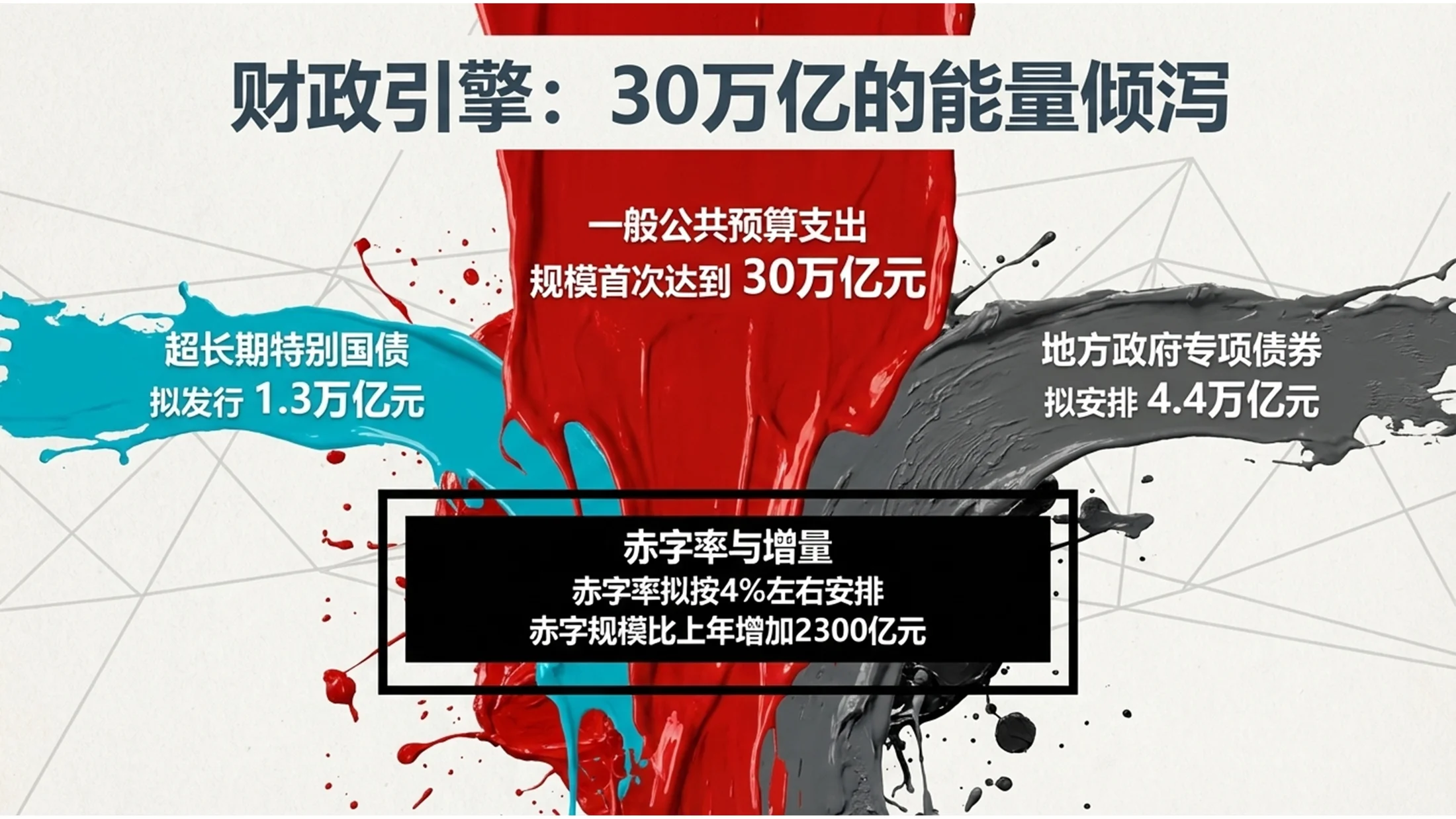 油漆喷洒波洛克风格政府工作报告PPT - 预览图6
