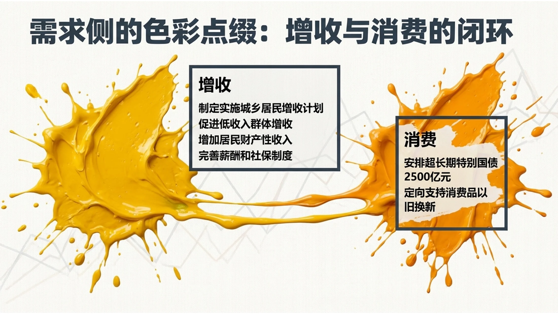 油漆喷洒波洛克风格政府工作报告PPT - 预览图7