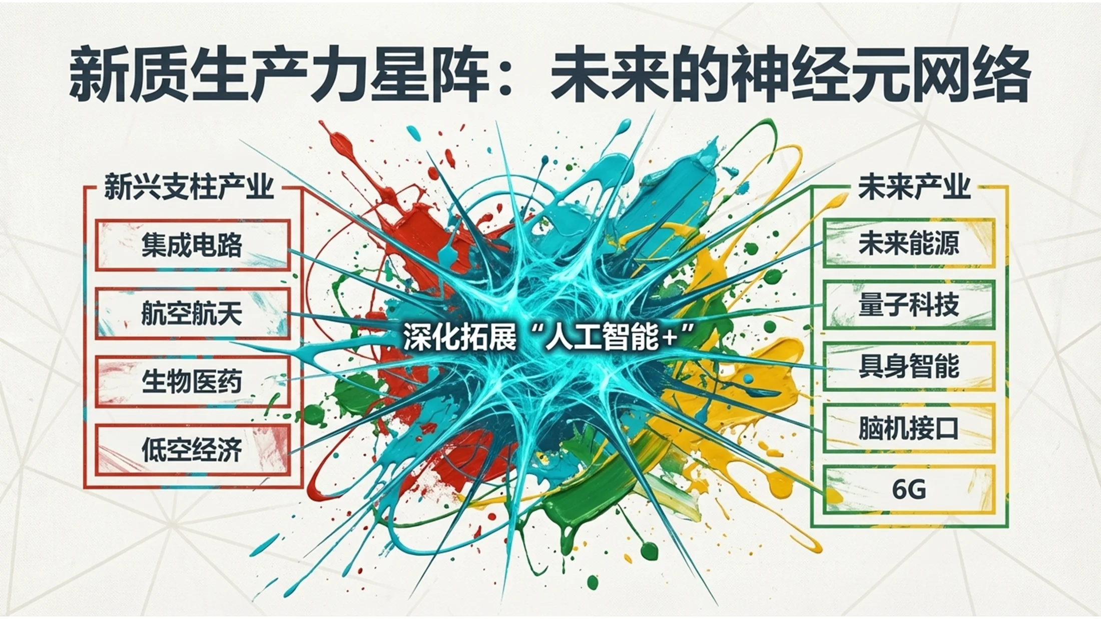 油漆喷洒波洛克风格政府工作报告PPT - 预览图9