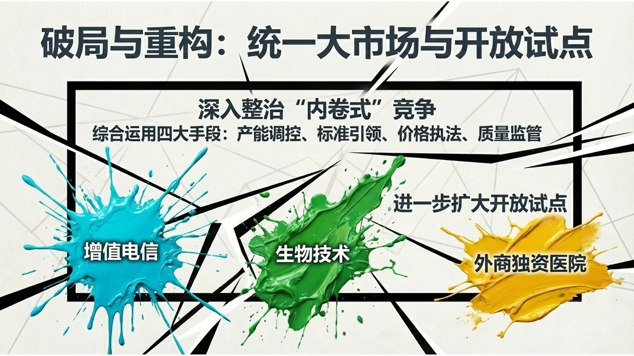油漆喷洒波洛克风格政府工作报告PPT - 预览图10