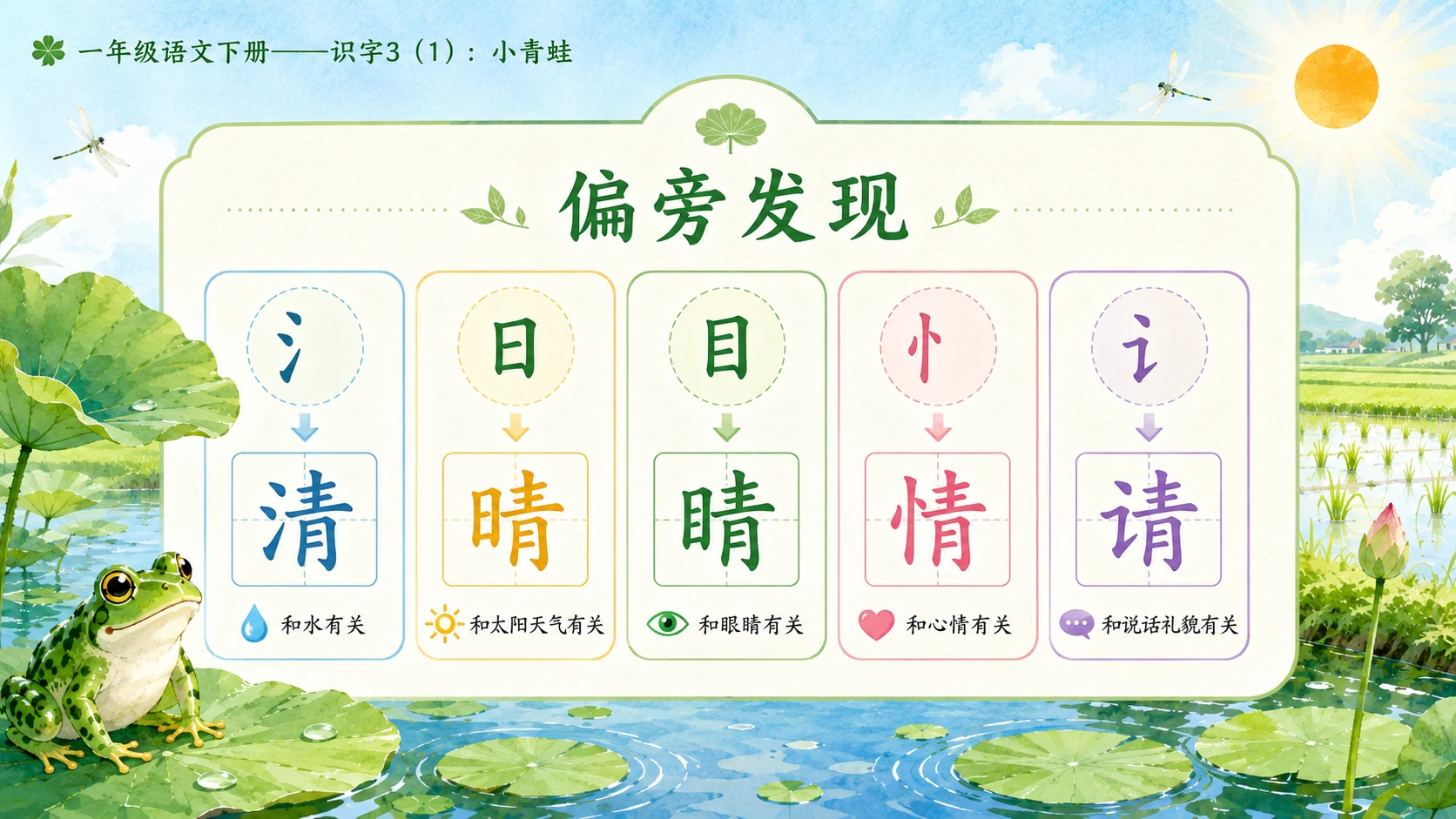 小学六年制统编教材系列课件——一年级语文下册：识字3 小青蛙（1） - 预览图6